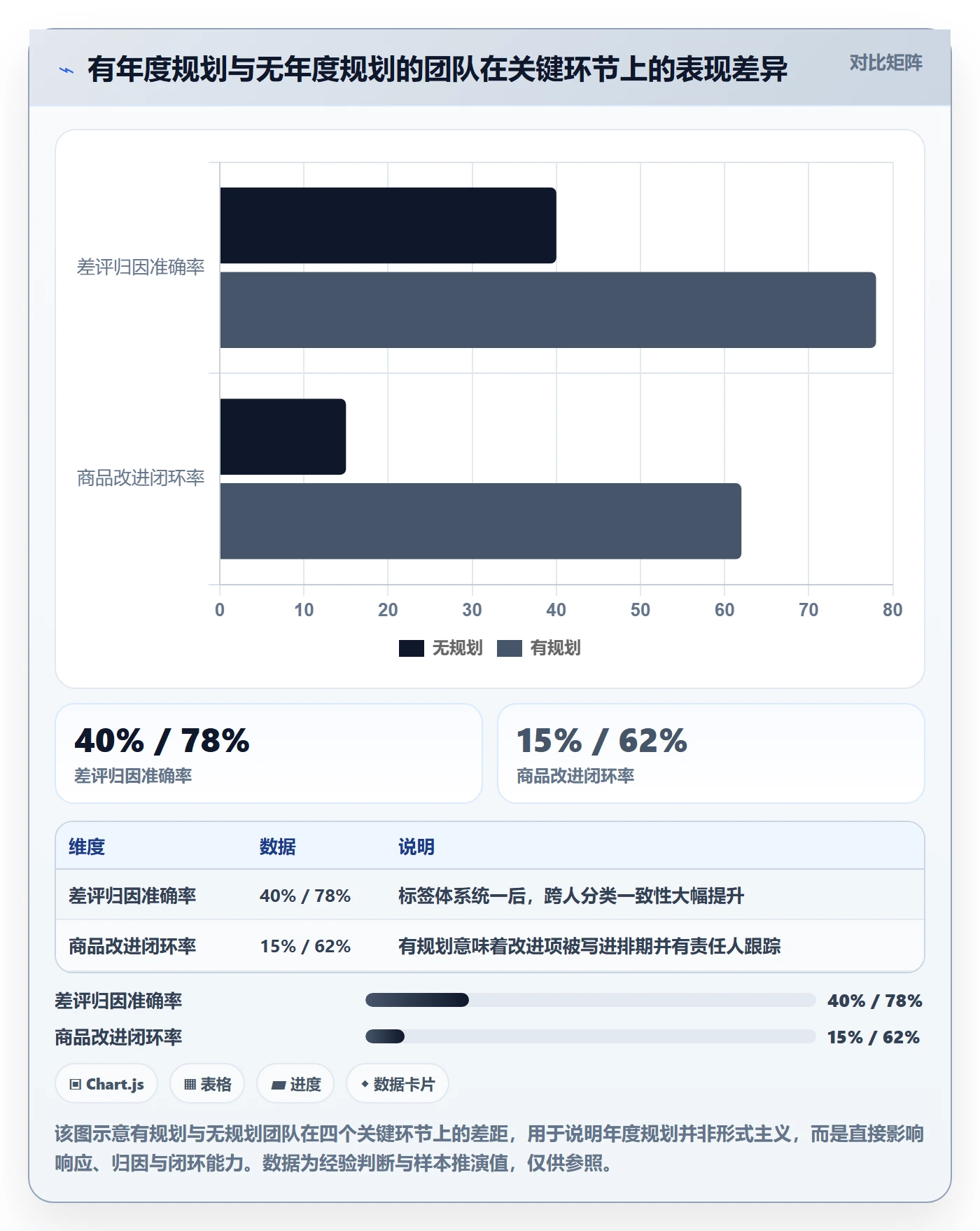 商品分析管理要点：用户评价的年度规划如何设计