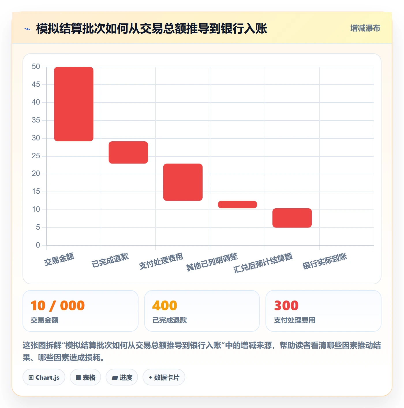 跨境电商实施路径：支付结算如何完成标准化管理