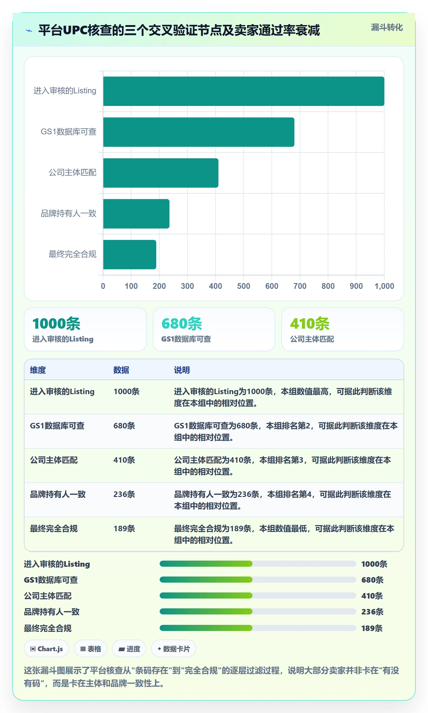 UPC码基础课：GS1注册相关的店群管理一次讲透