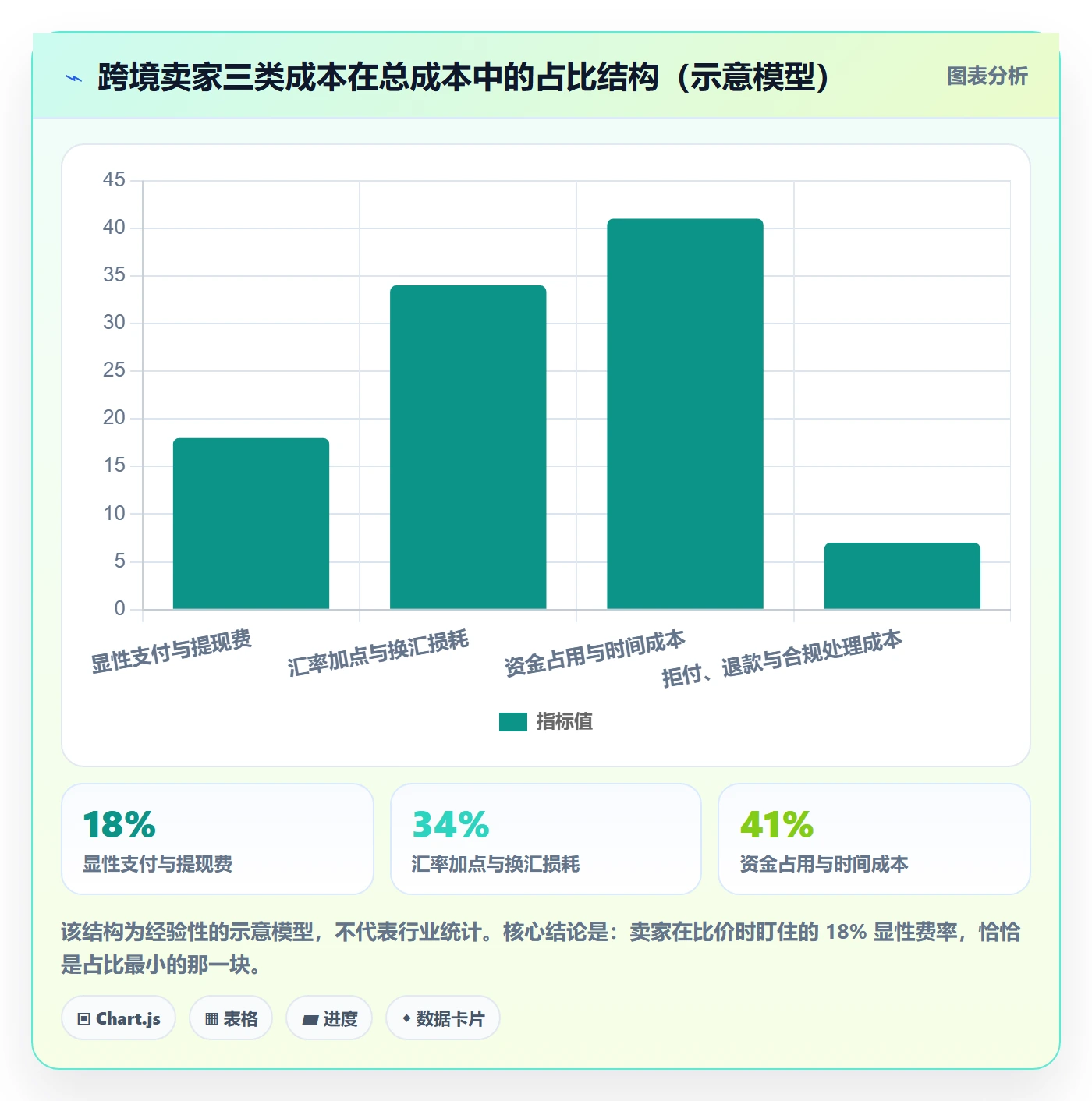 erp跨境电商基础课：多平台刊登相关的支付结算一次讲透