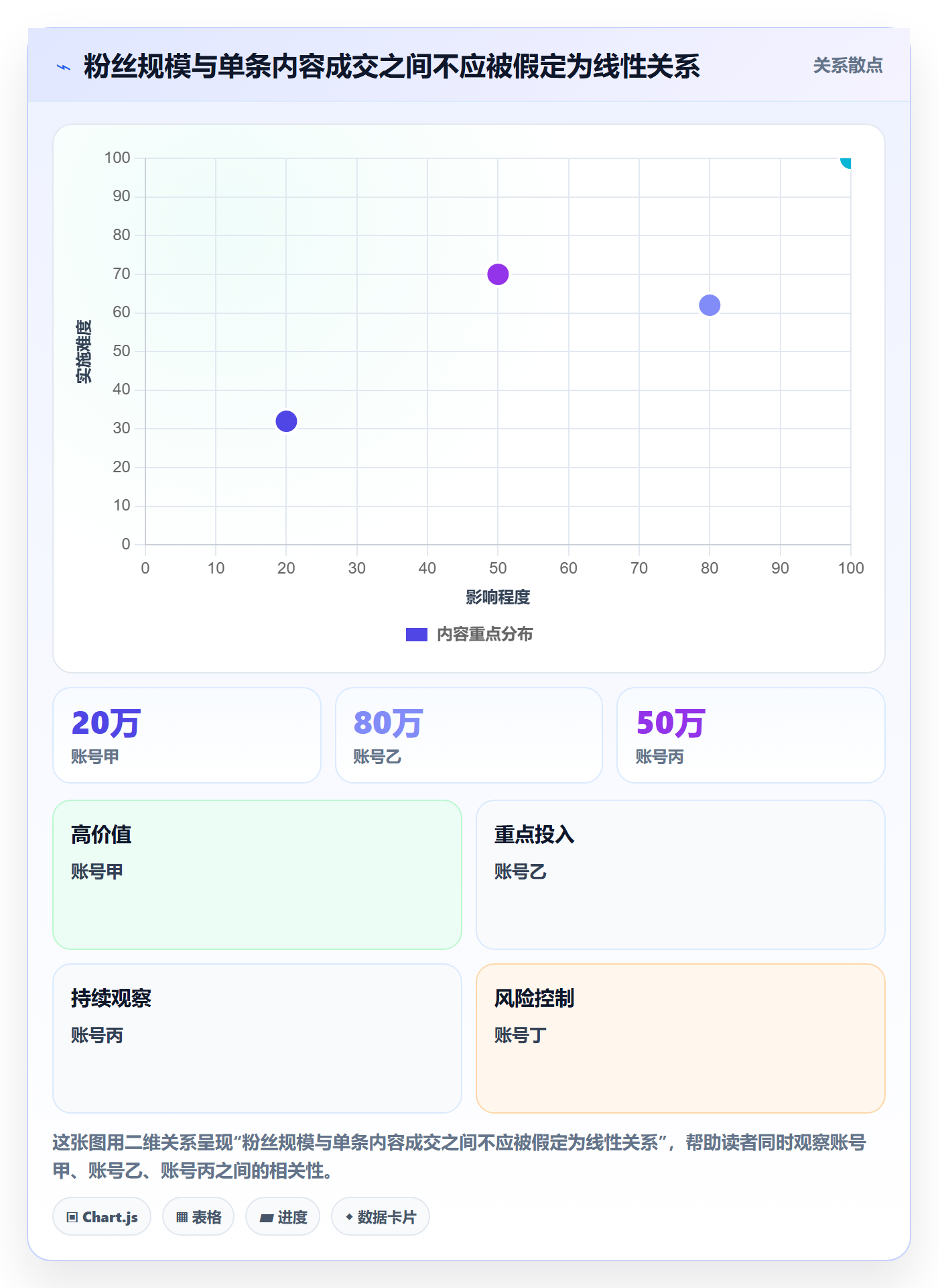 电商数据查询网站日常管理全解析：重点看懂达人数据