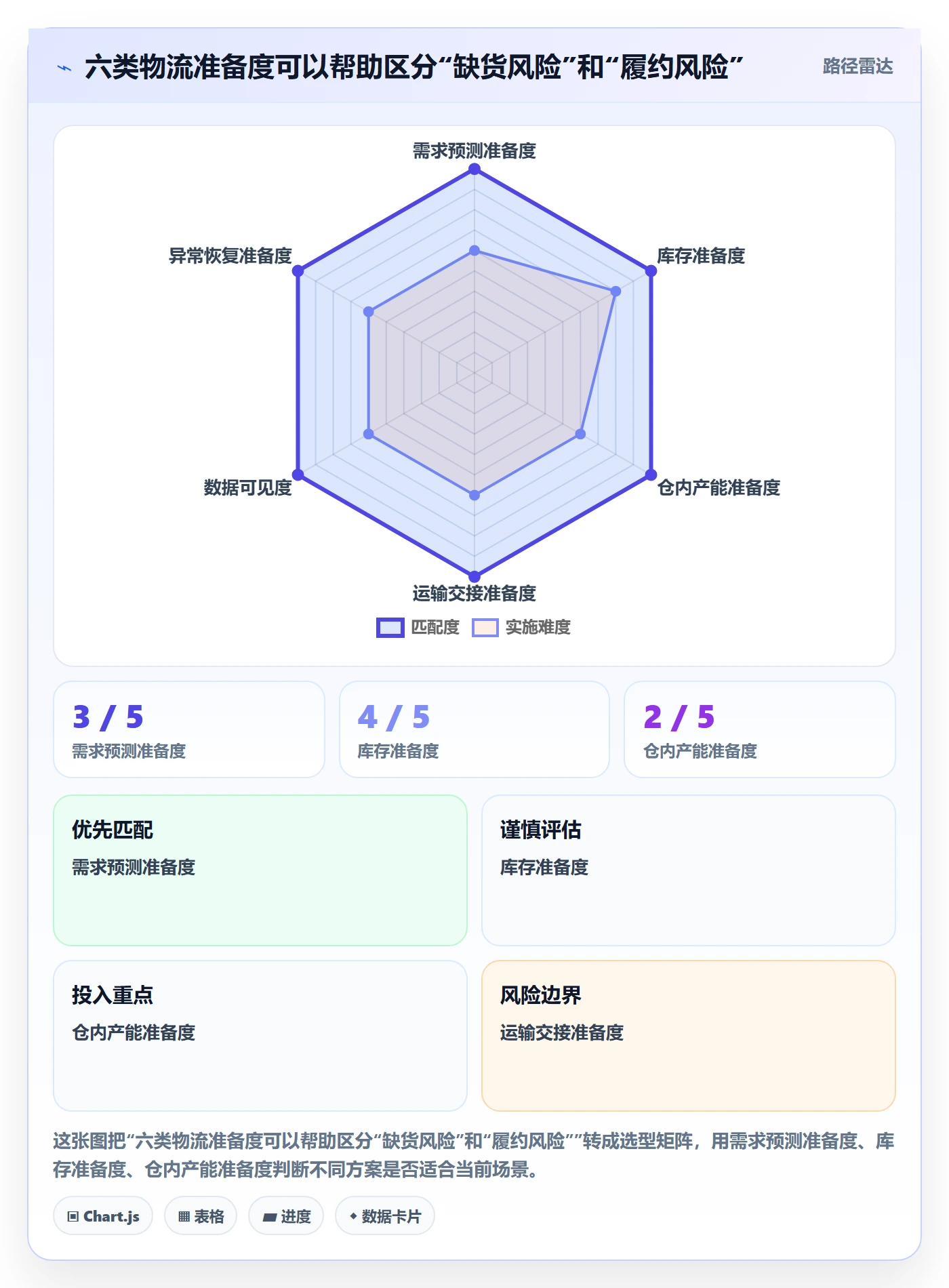 temu改造重点：从活动流量推进物流方案