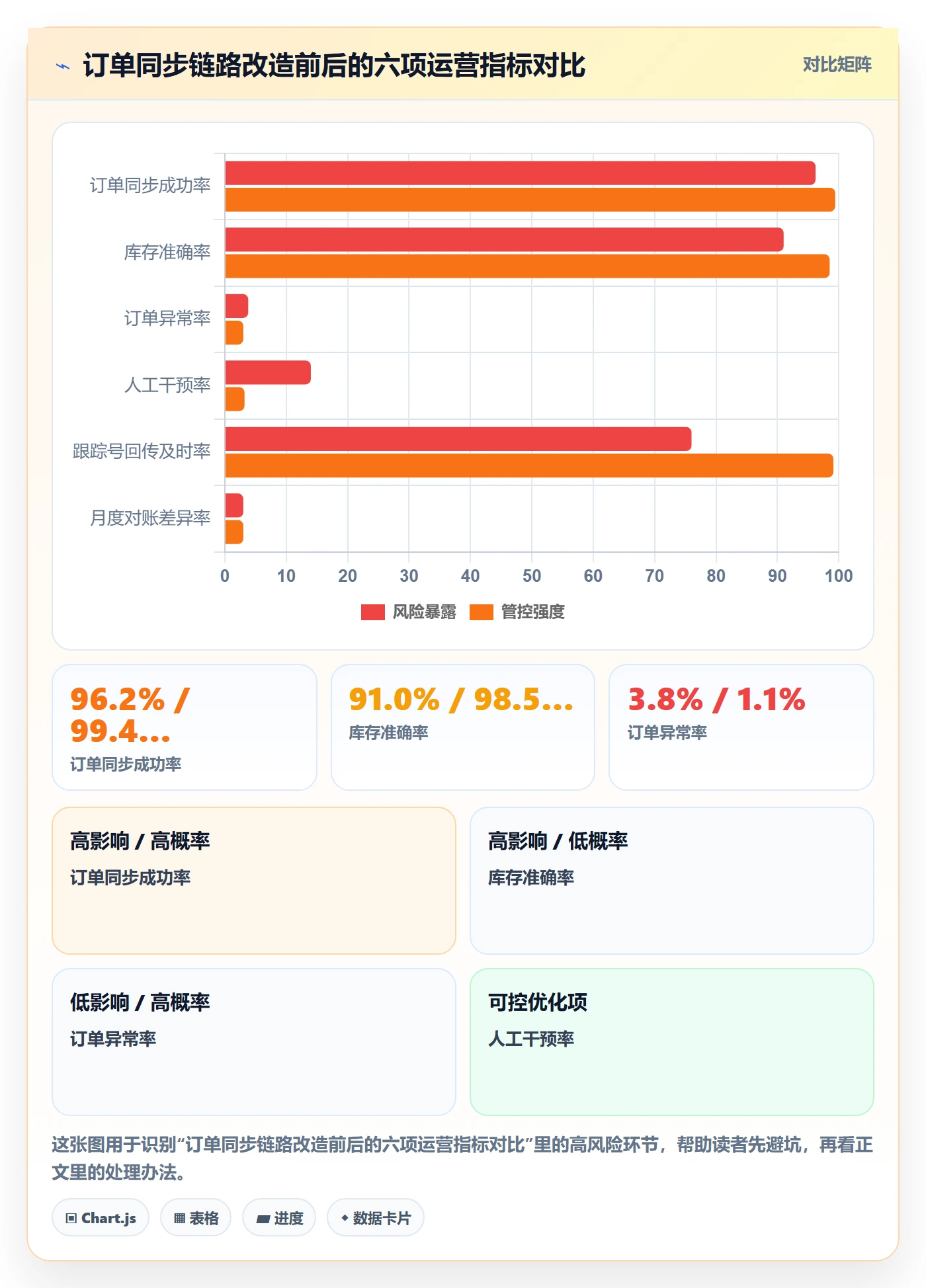 erp跨境电商运营框架：把订单同步纳入案例拆解