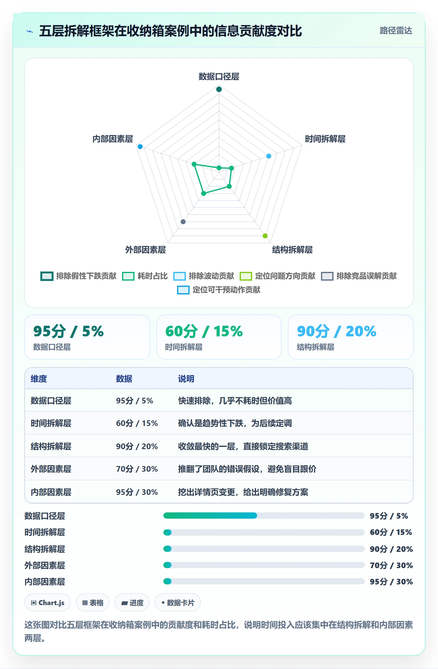 商品分析工作指南：用案例拆解解决销量趋势问题