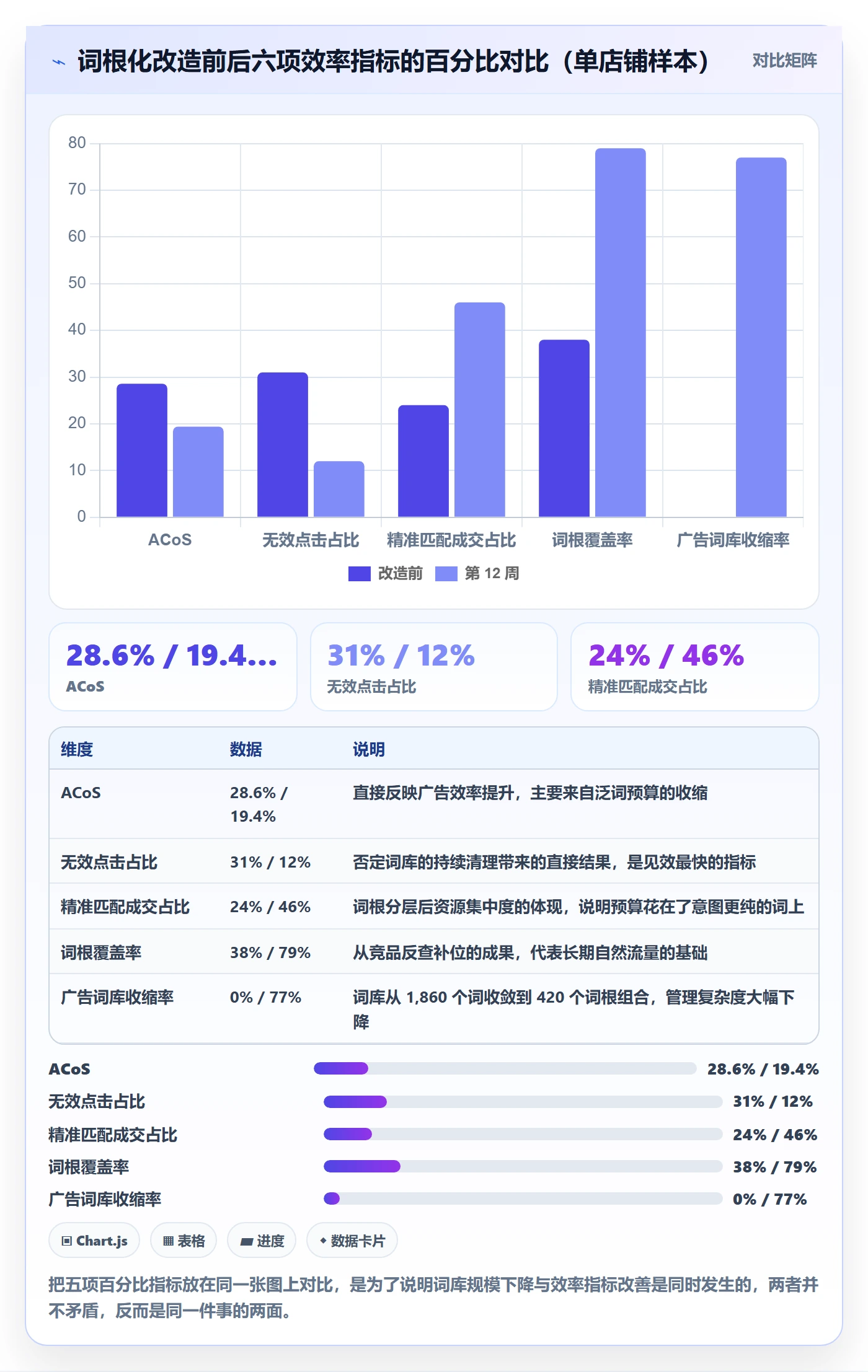 亚马逊软件工作指南：用精细化运营解决关键词工具问题