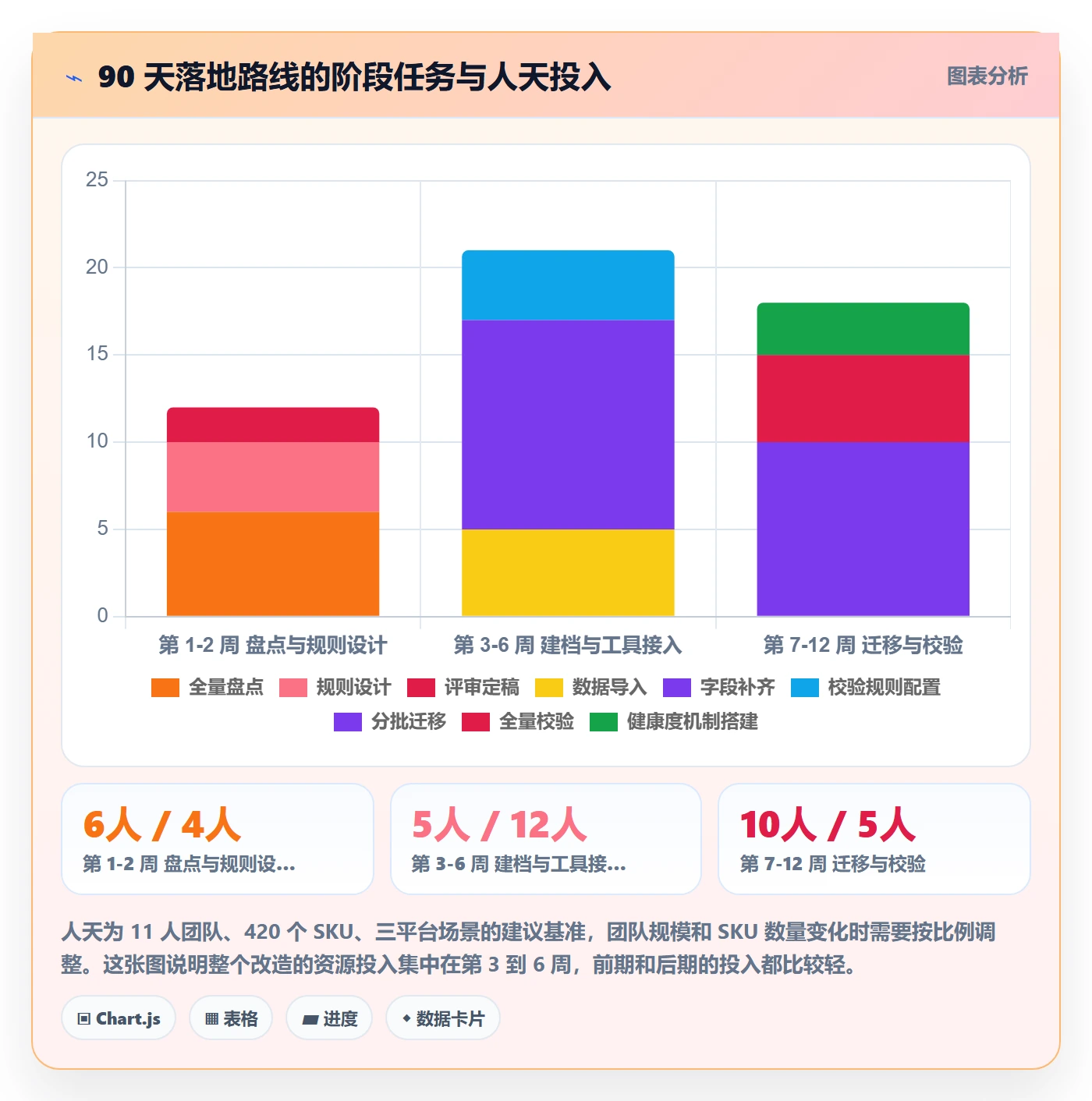 UPC码改造重点:从豁免申请推进精细化运营