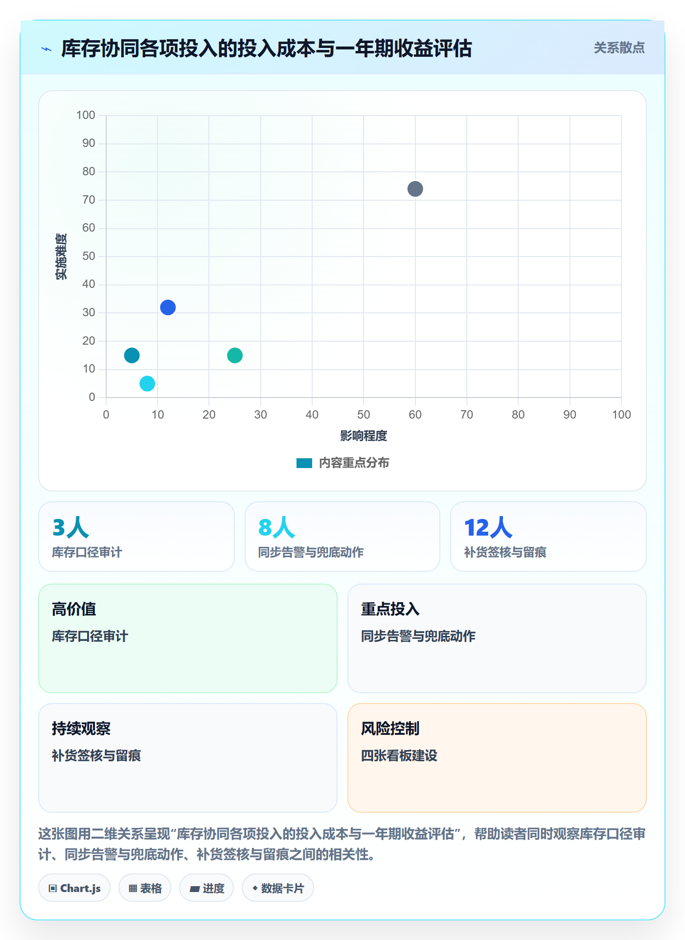 erp跨境电商升级方案：用团队协同改善库存管理