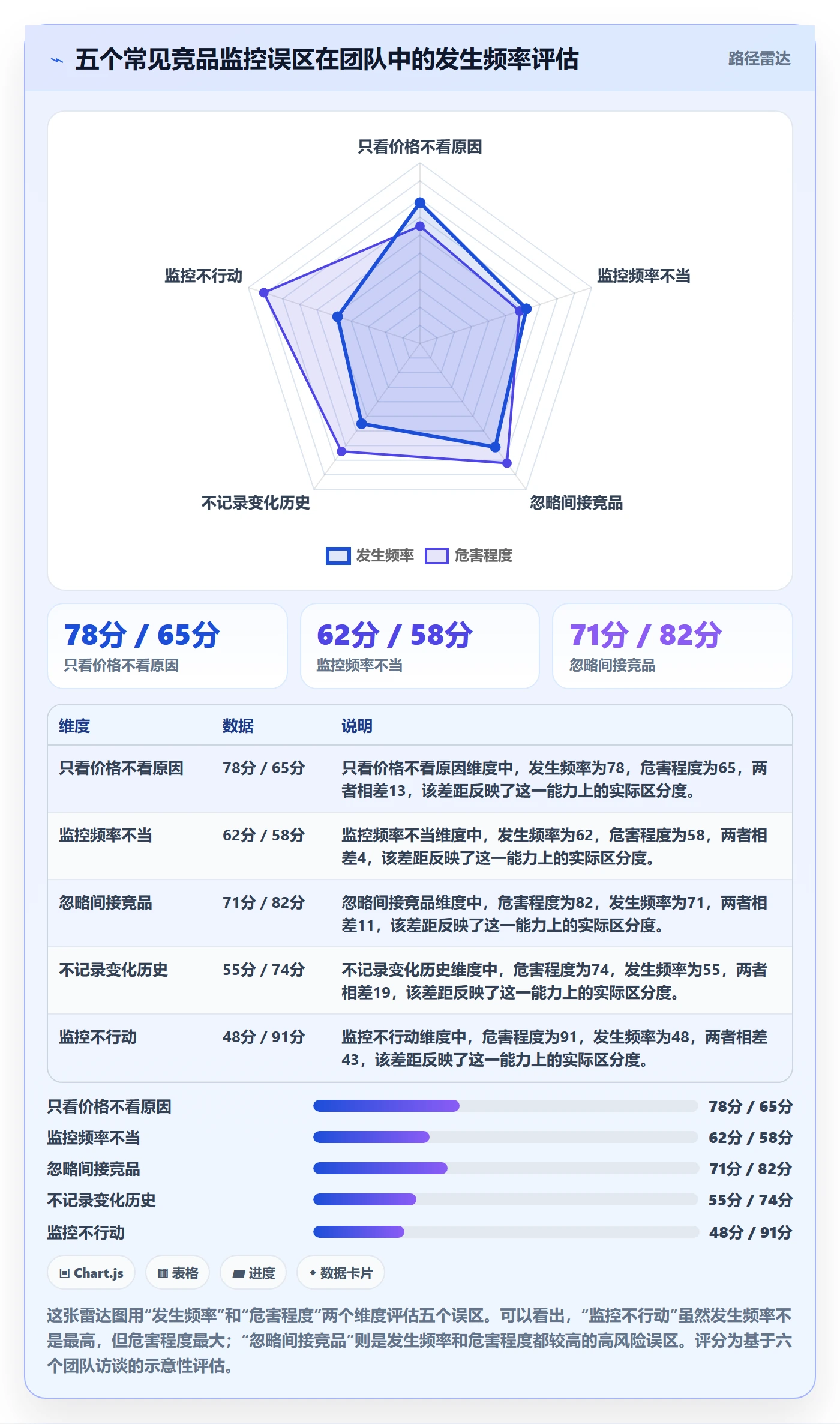 亚马逊软件增长策略：竞品监控从哪里开始
