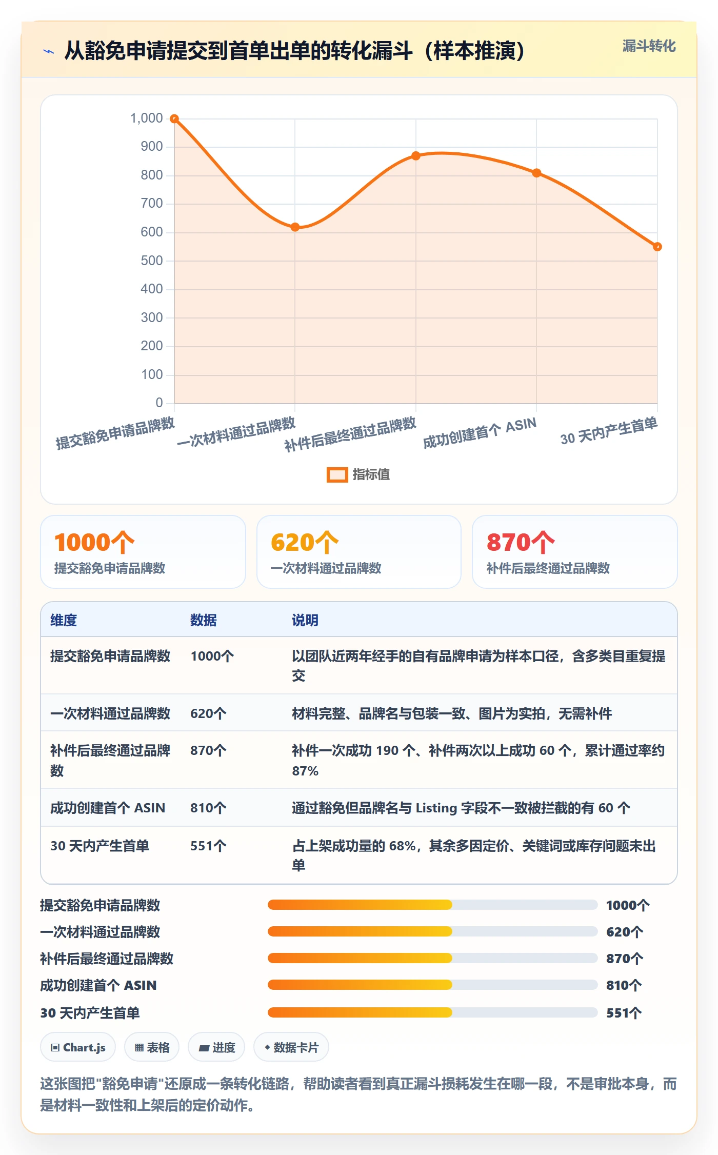 UPC码应用思路：围绕豁免申请拆解增长策略