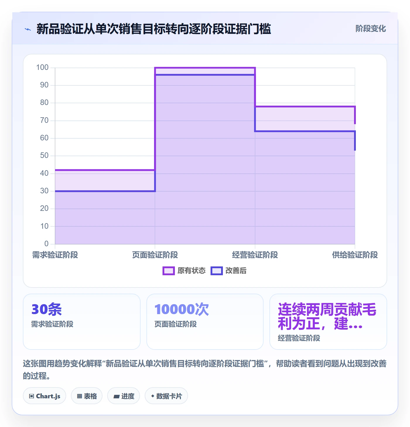 跨境电商能力清单：团队协同需要覆盖哪些品牌增长事项