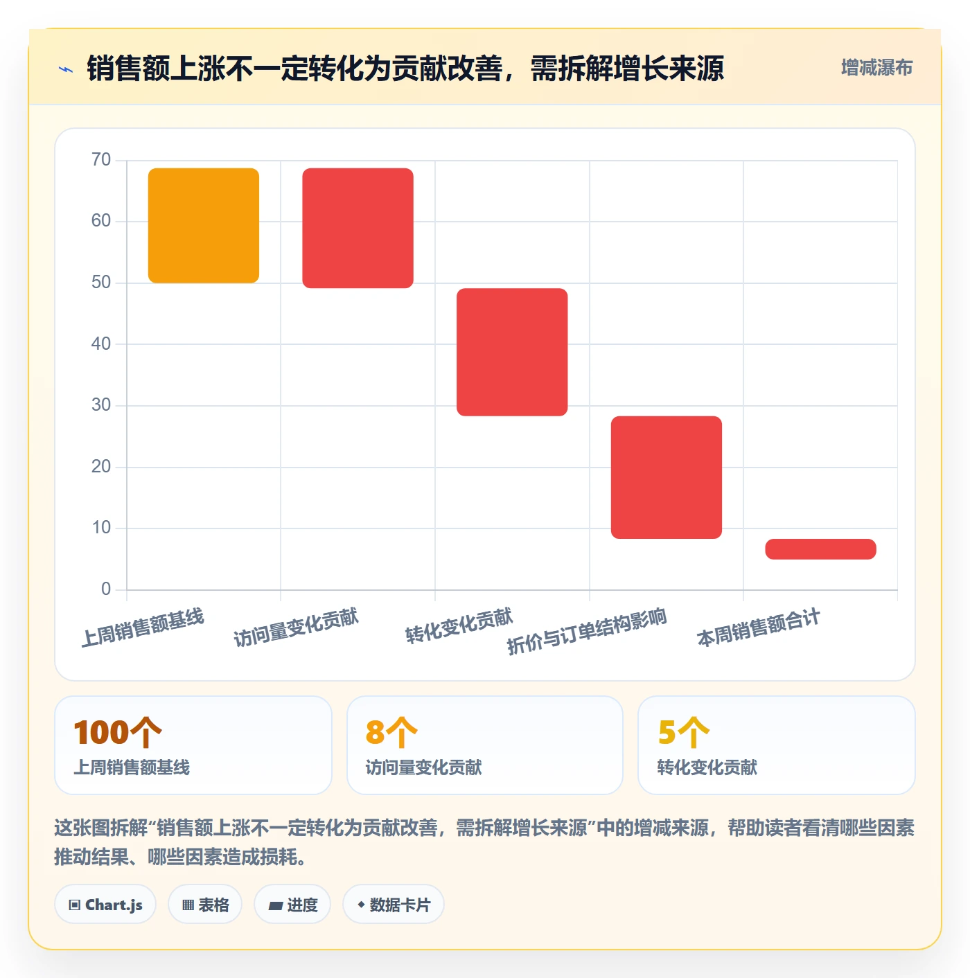 temu建设路线：从账号绩效到新手避坑分几步