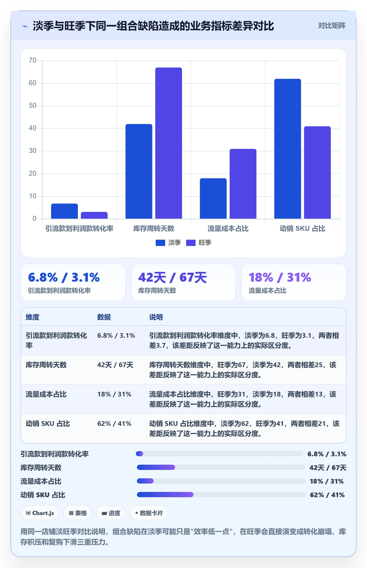 商品分析怎么优化？先从组合优化的旺季准备入手