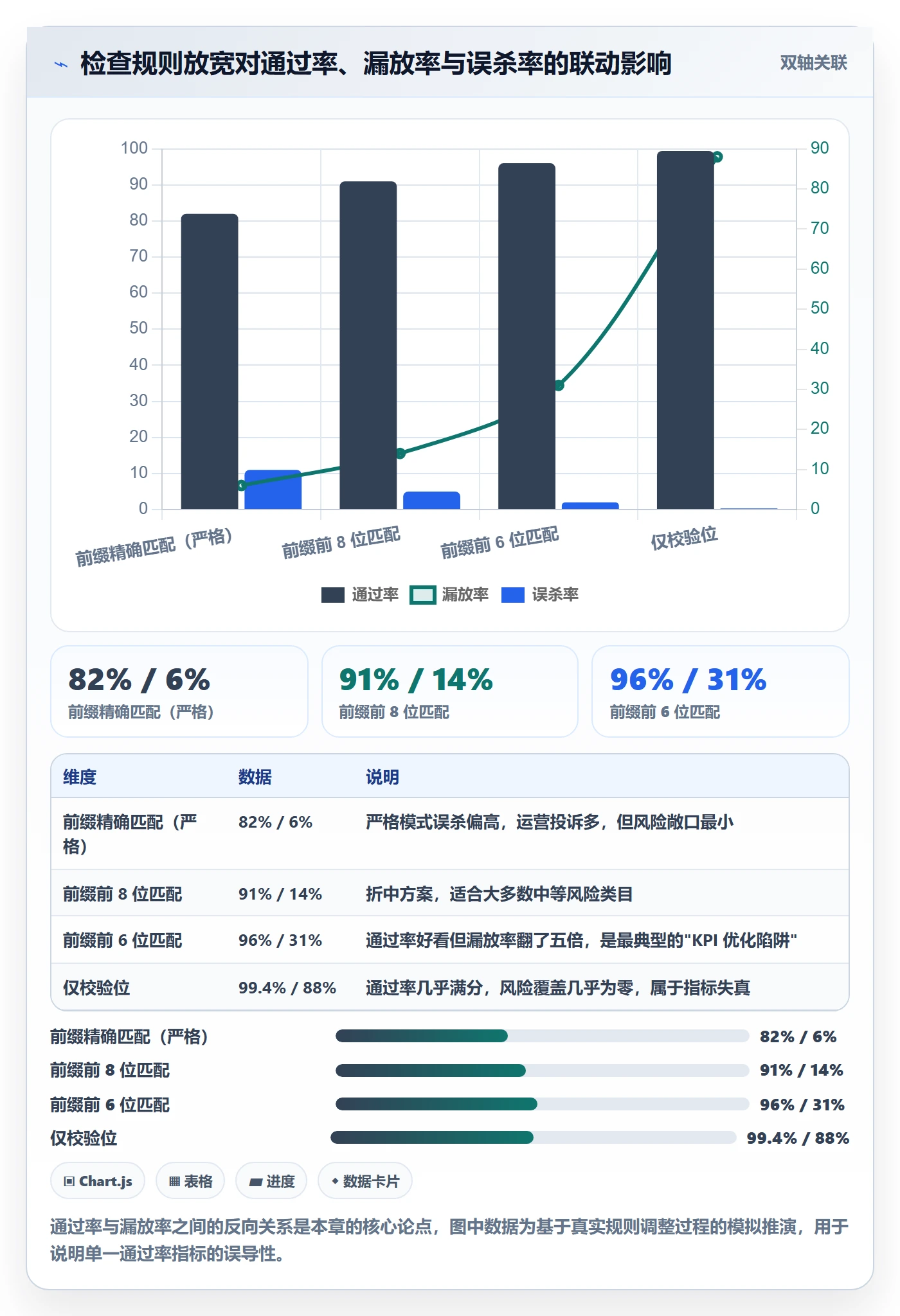 UPC码检查方法：通过合规风险评估自动化方案质量