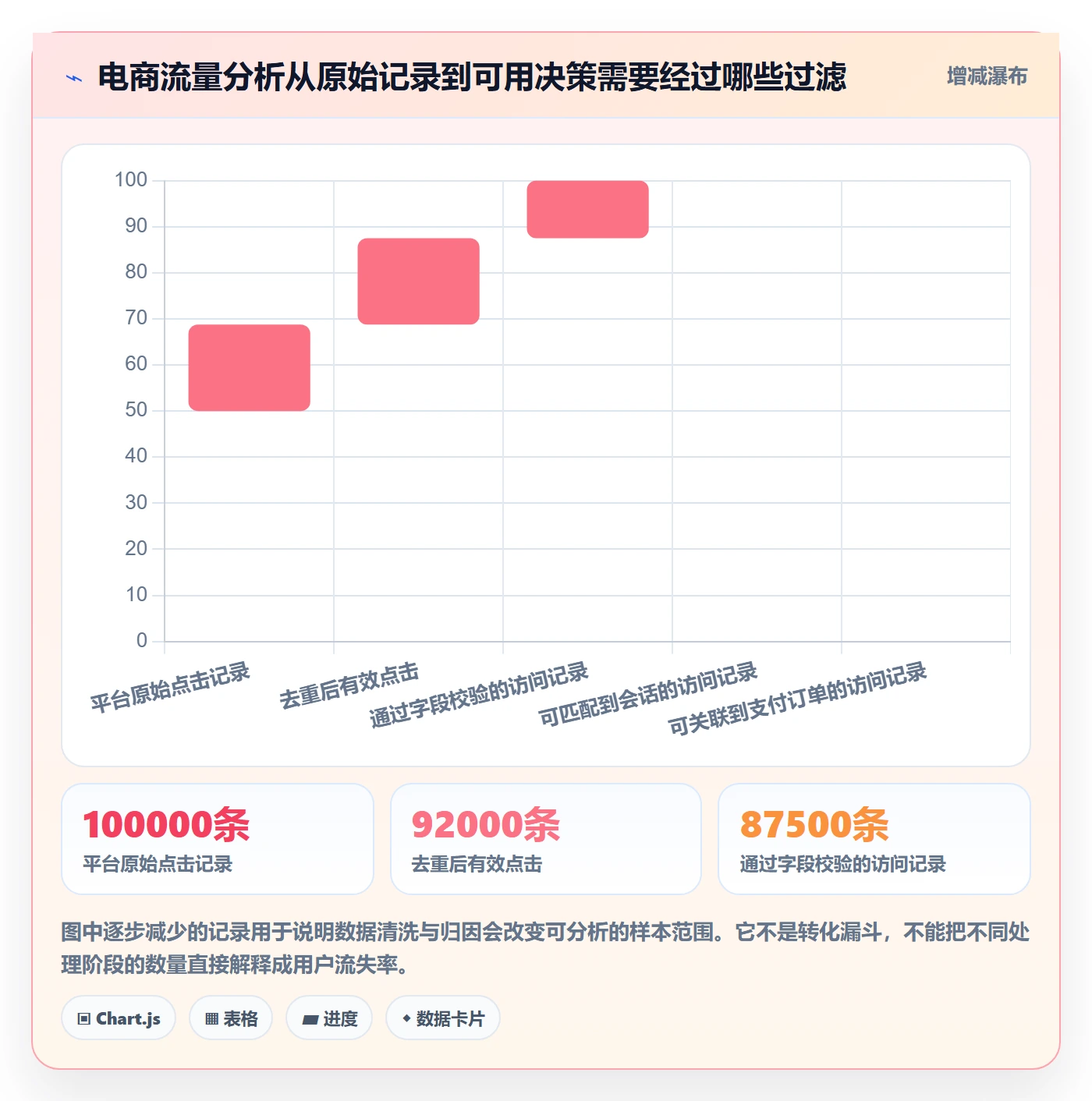 电商数据查询网站工作指南：用自动化方案解决流量分析问题