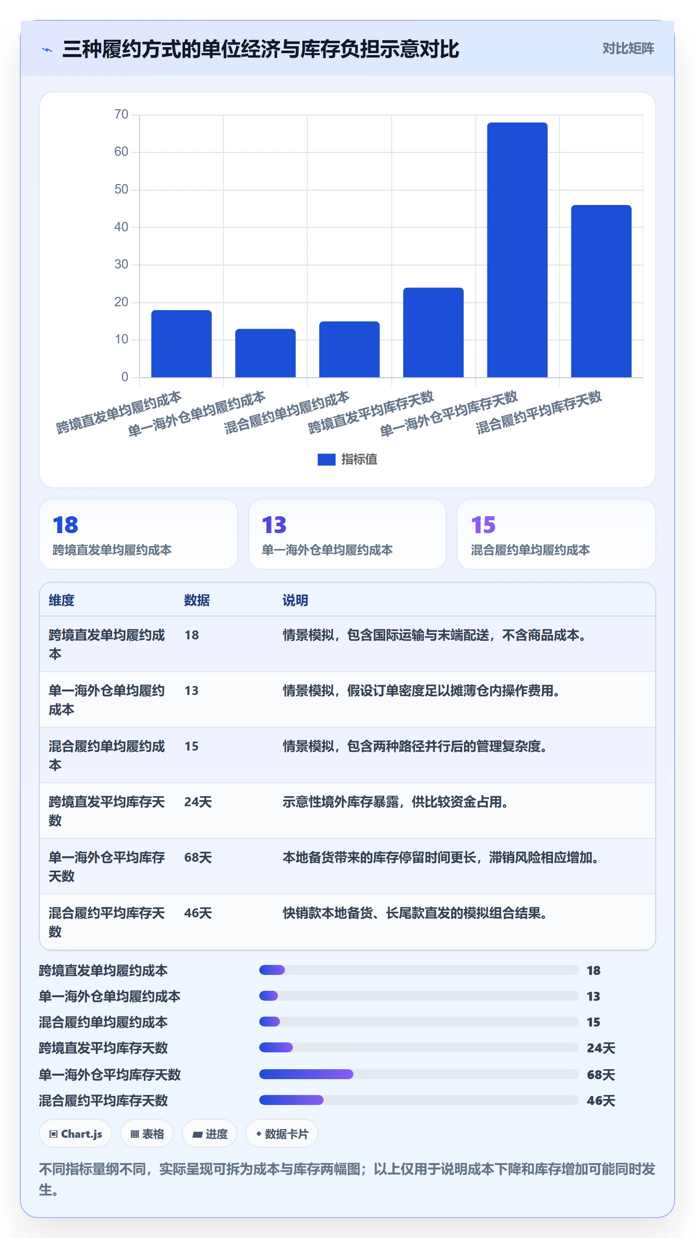 跨境电商优化清单：市场选择与海外仓管理的关键动作