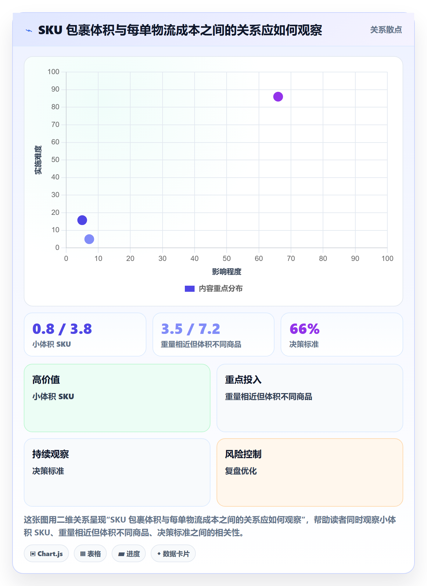 temu避坑指南:商品发布环节的物流方案要注意什么