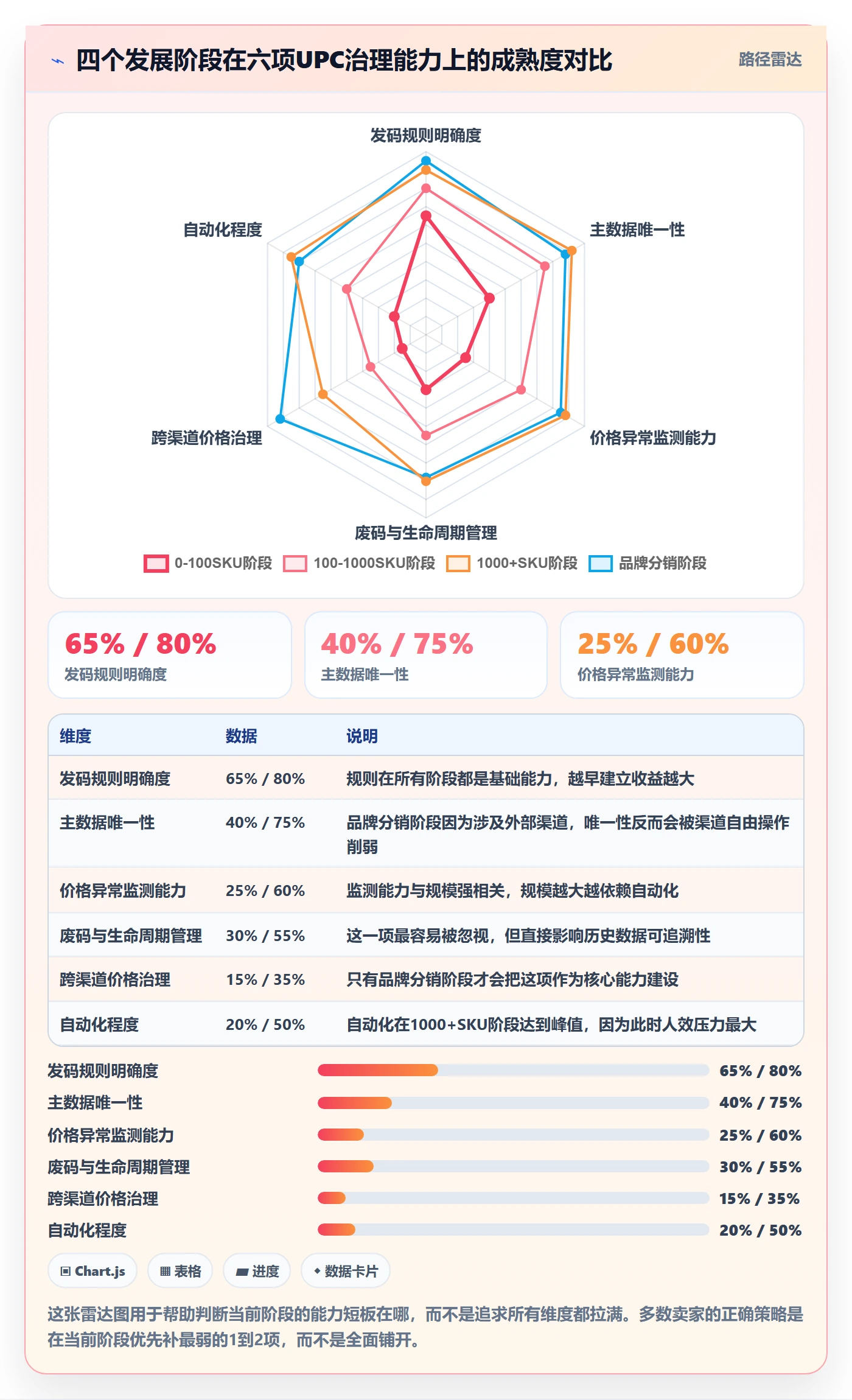 UPC码管理要点：商品绑定的定价策略如何设计