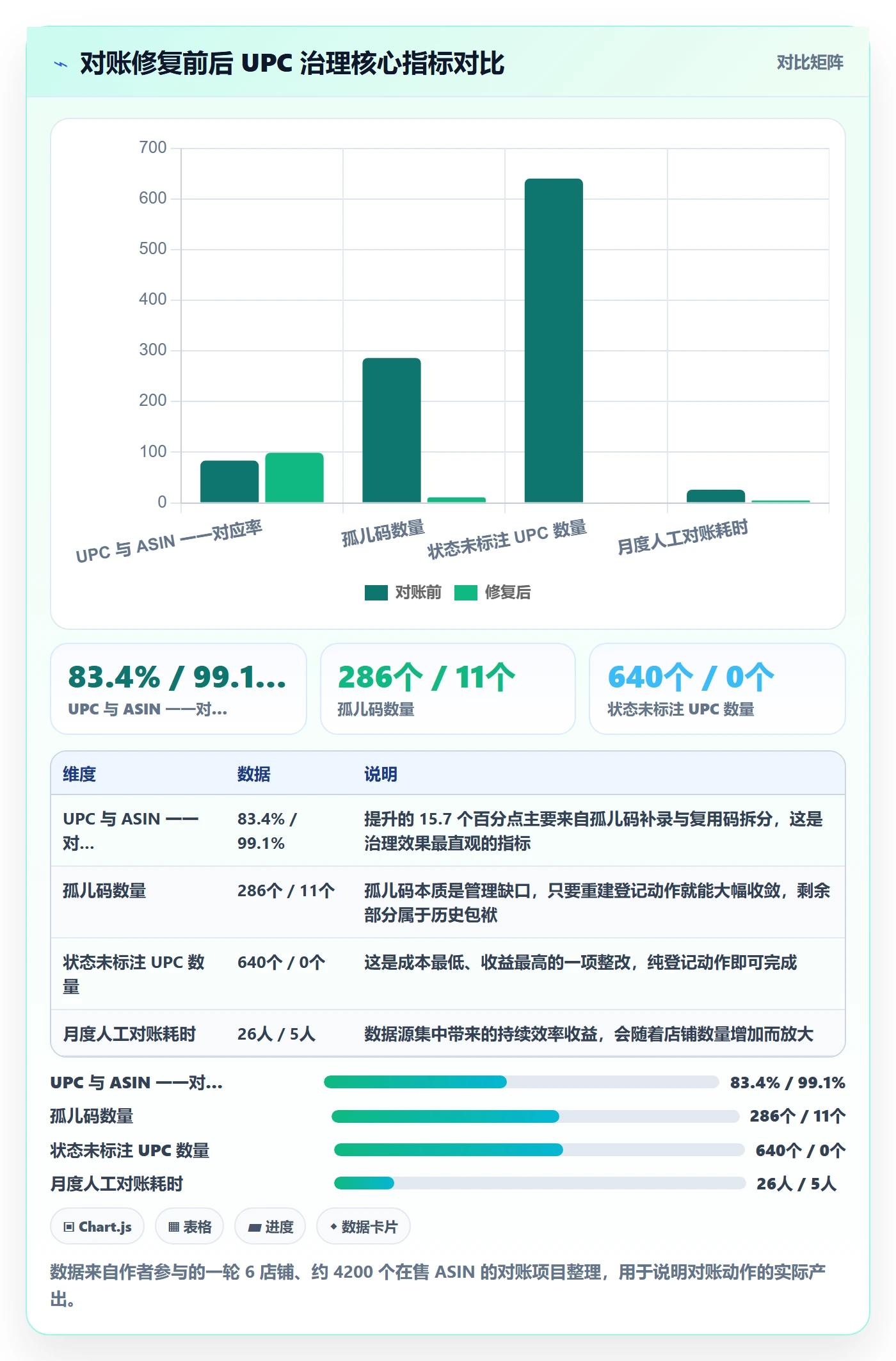 UPC码实施路径：编码规范如何完成平台规则