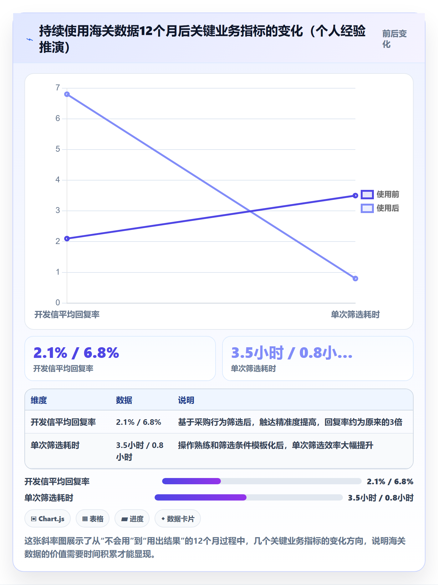 外贸数据分析平台怎么用？海关数据场景下的中小商家拆解