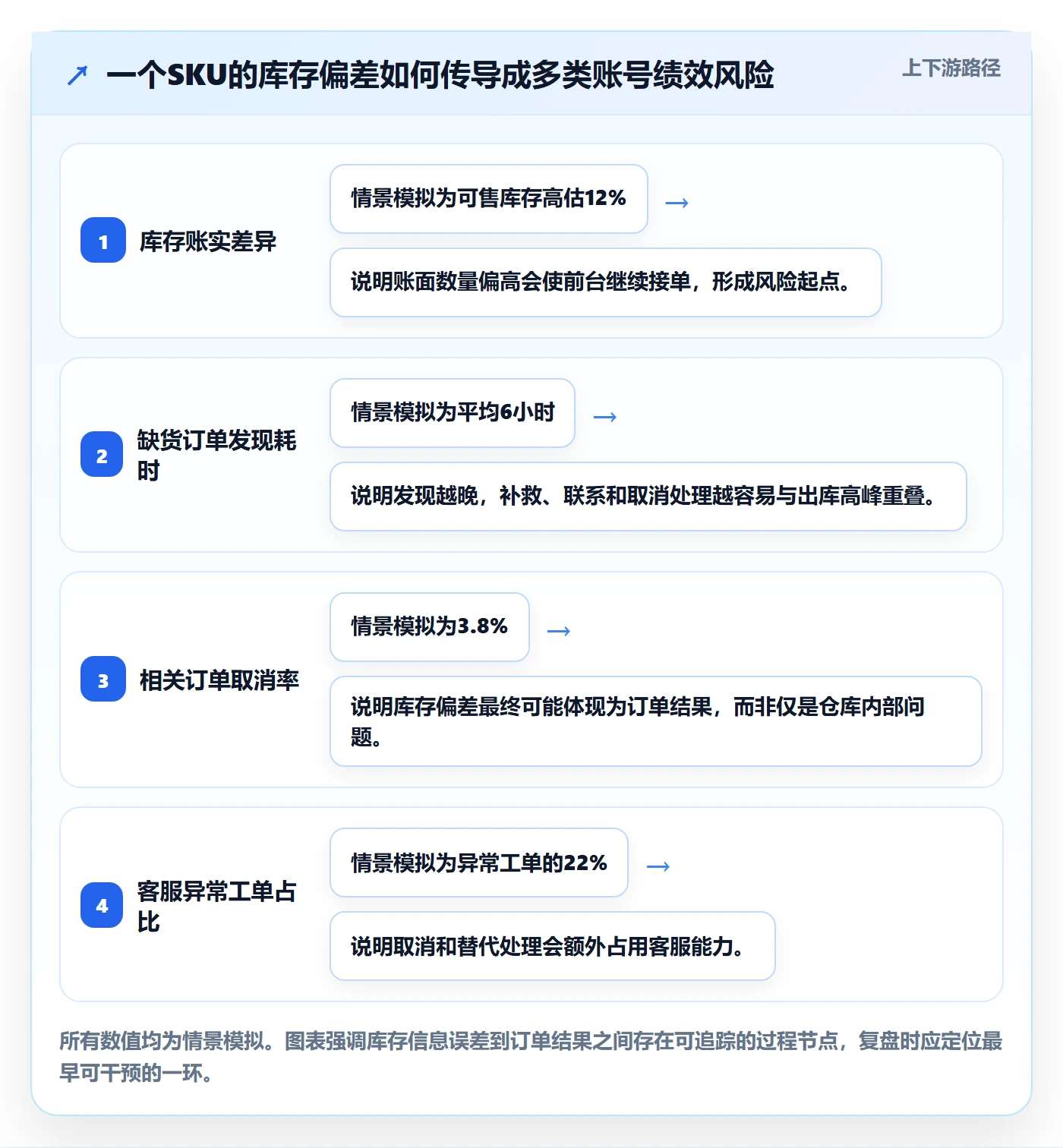 temu实战复盘：从账号绩效验证旺季准备效果
