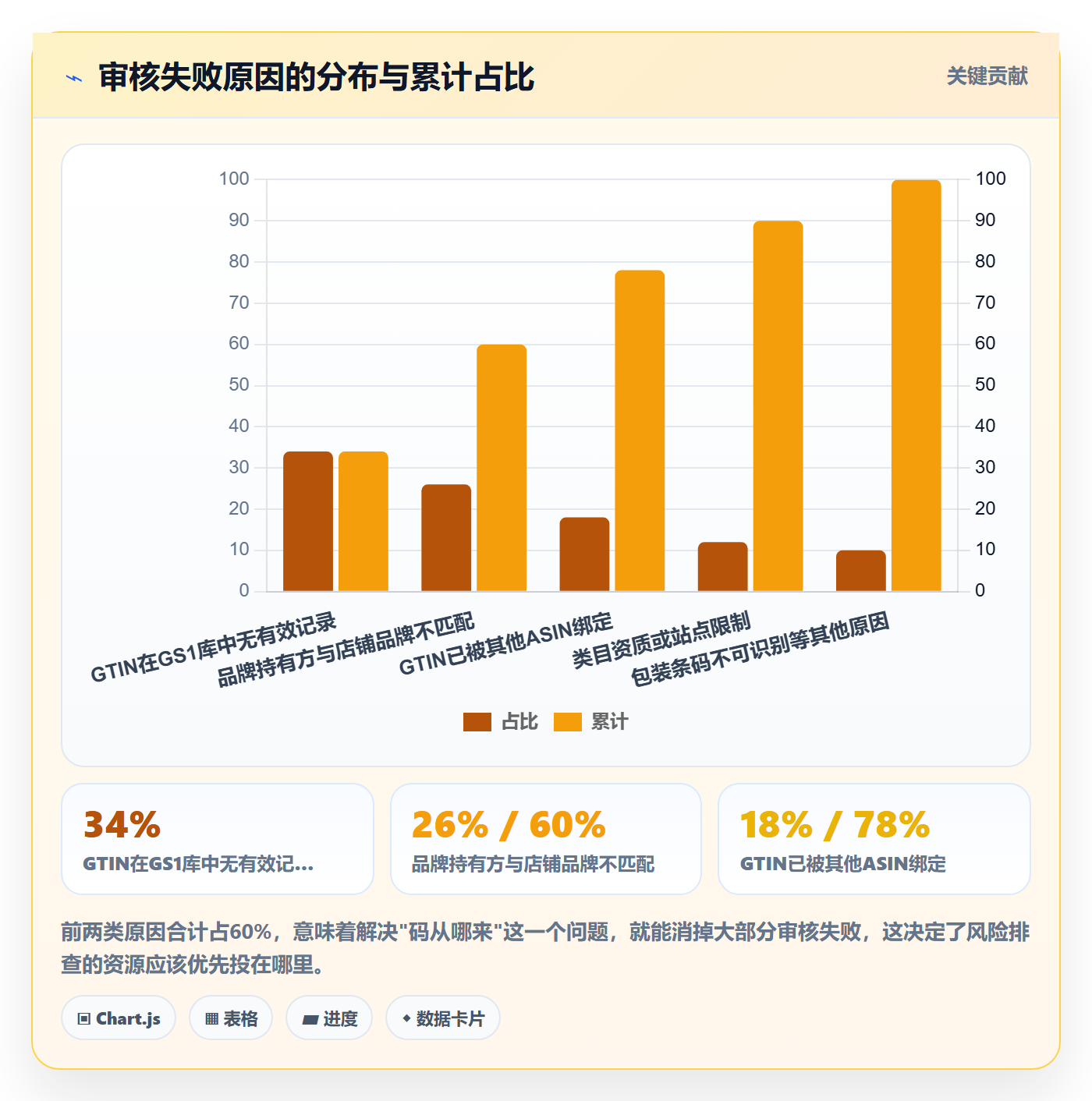 UPC码方案设计：平台审核场景的风险排查怎么做