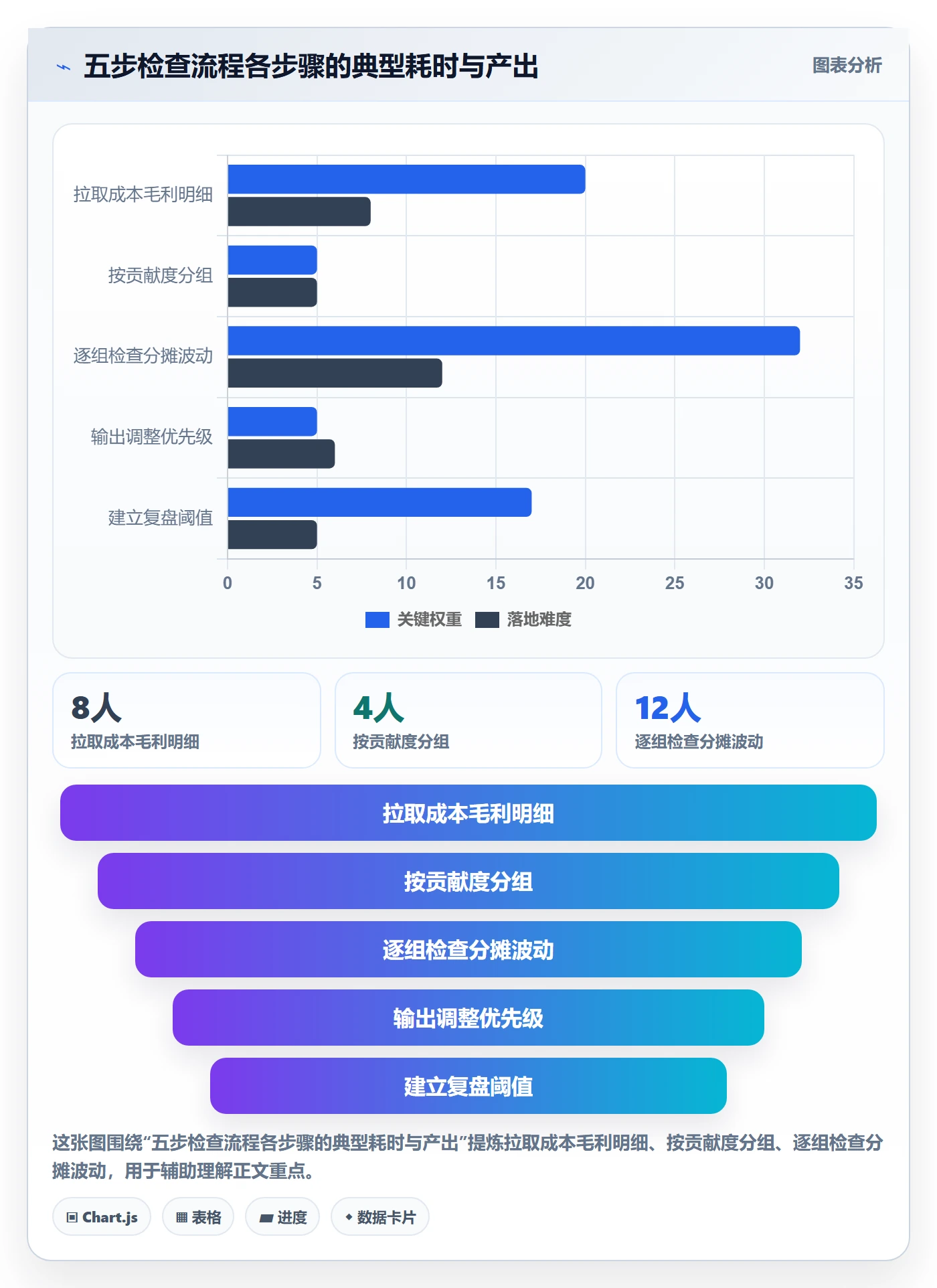 商品分析检查方法：通过组合优化评估成本控制质量