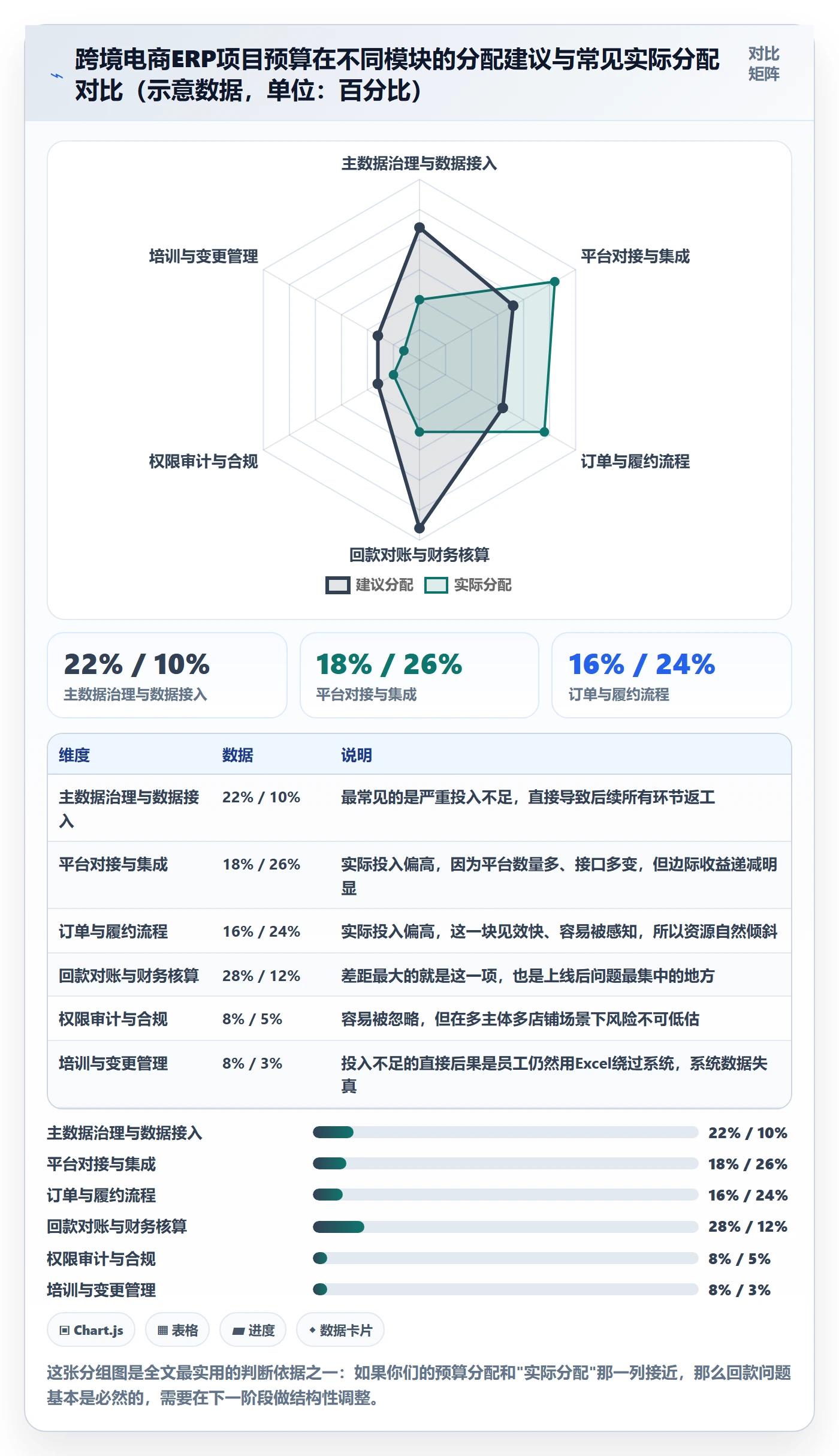 erp跨境电商优化清单：系统实施与回款管理的关键动作