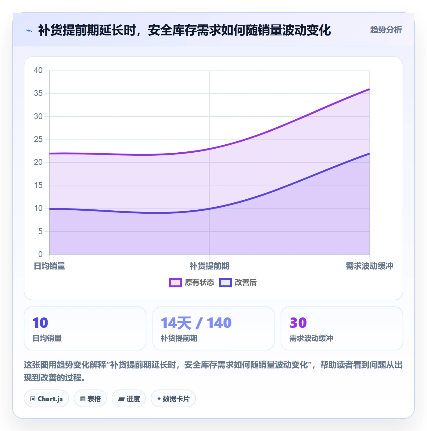 temu运营框架：把半托管模式纳入系统搭建