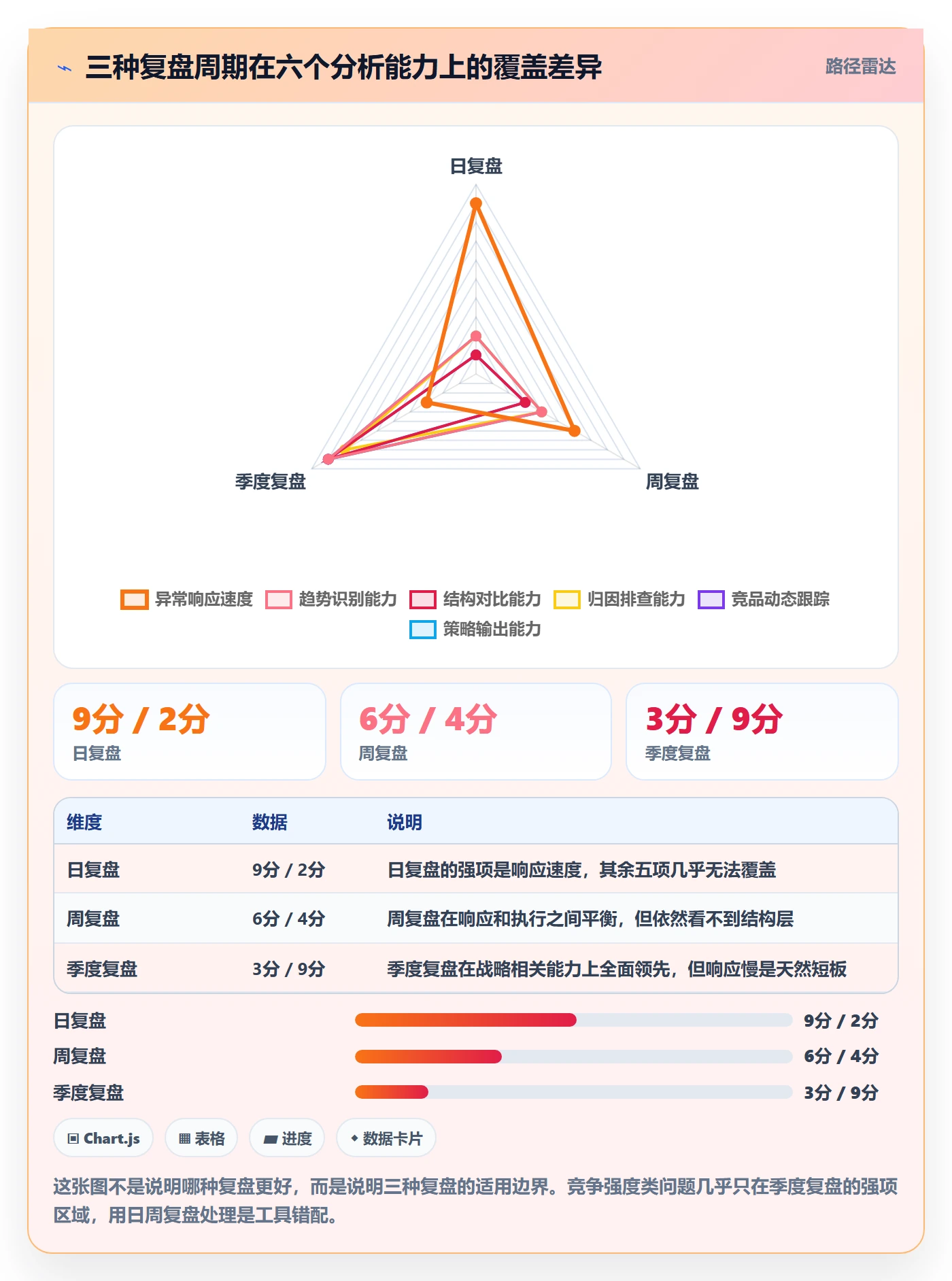 商品分析工作指南：用季度复盘解决竞争强度问题