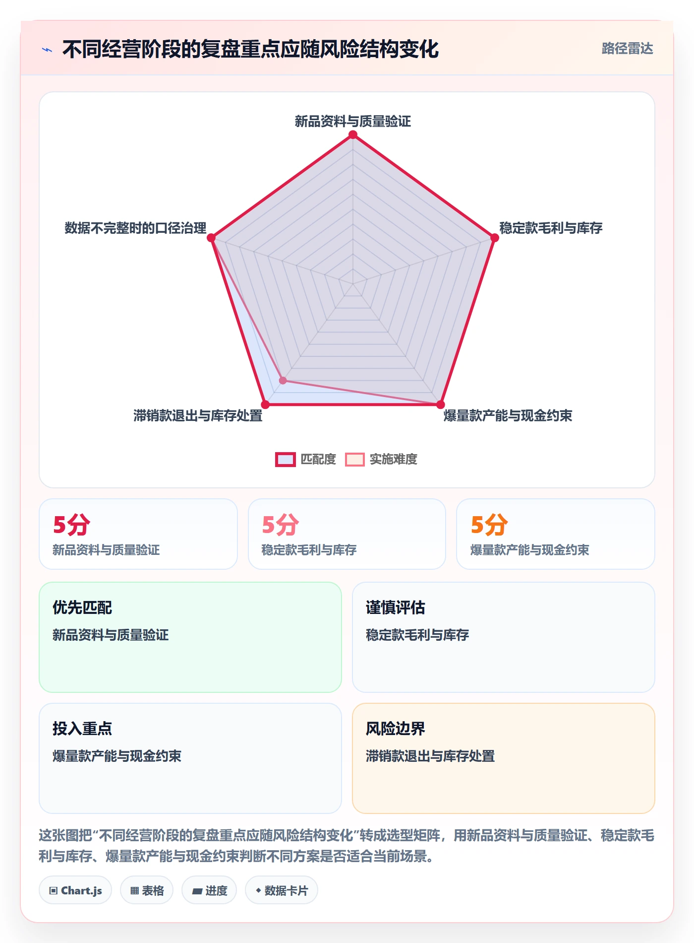temu执行标准：全托管模式环节如何体现数据复盘