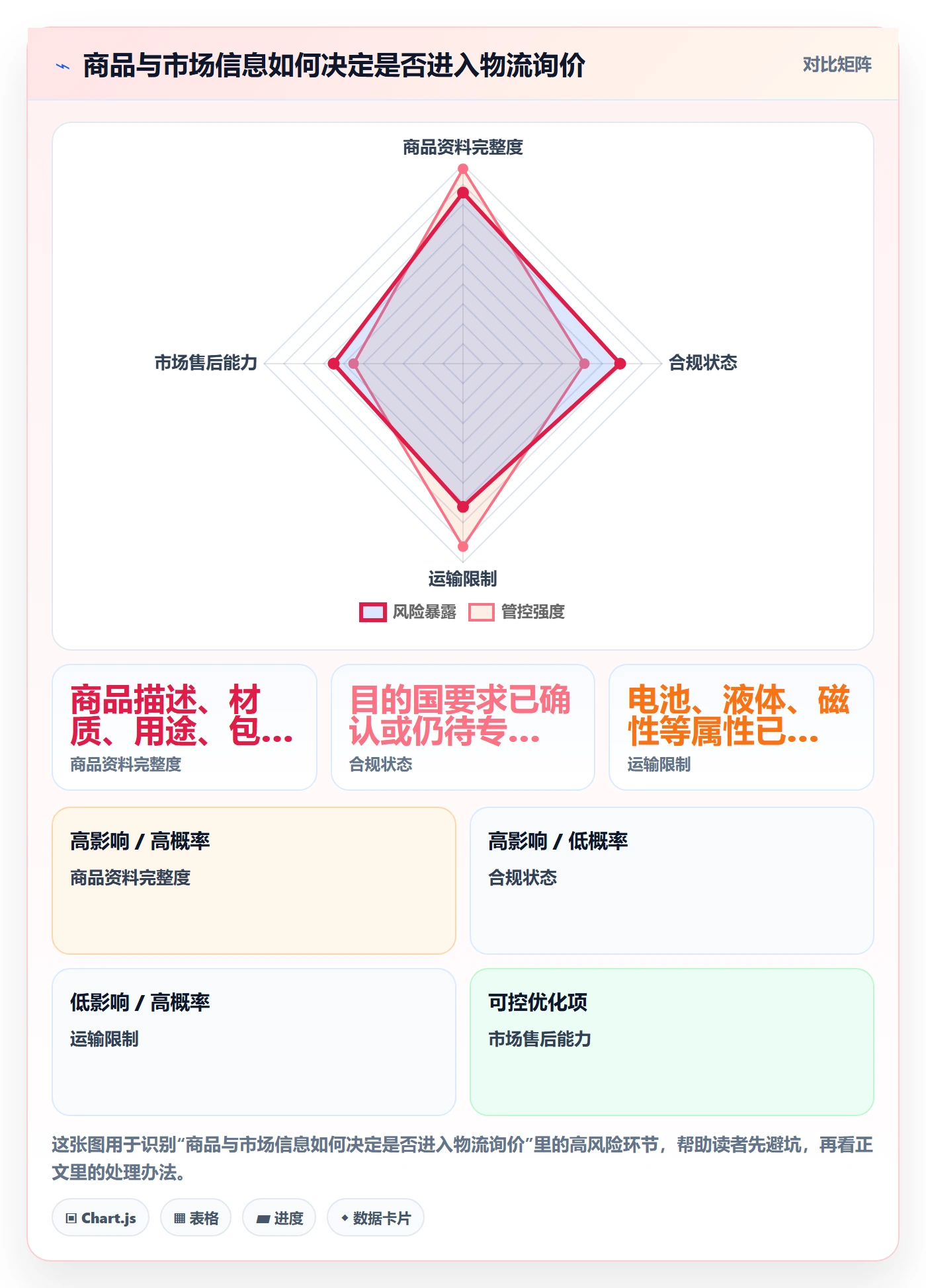 跨境电商实操教程：跨境物流从哪里开始