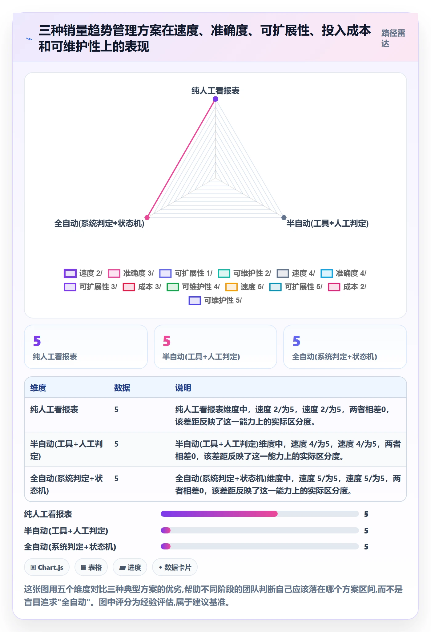 商品分析怎么管？以销量趋势为核心的日常管理方案