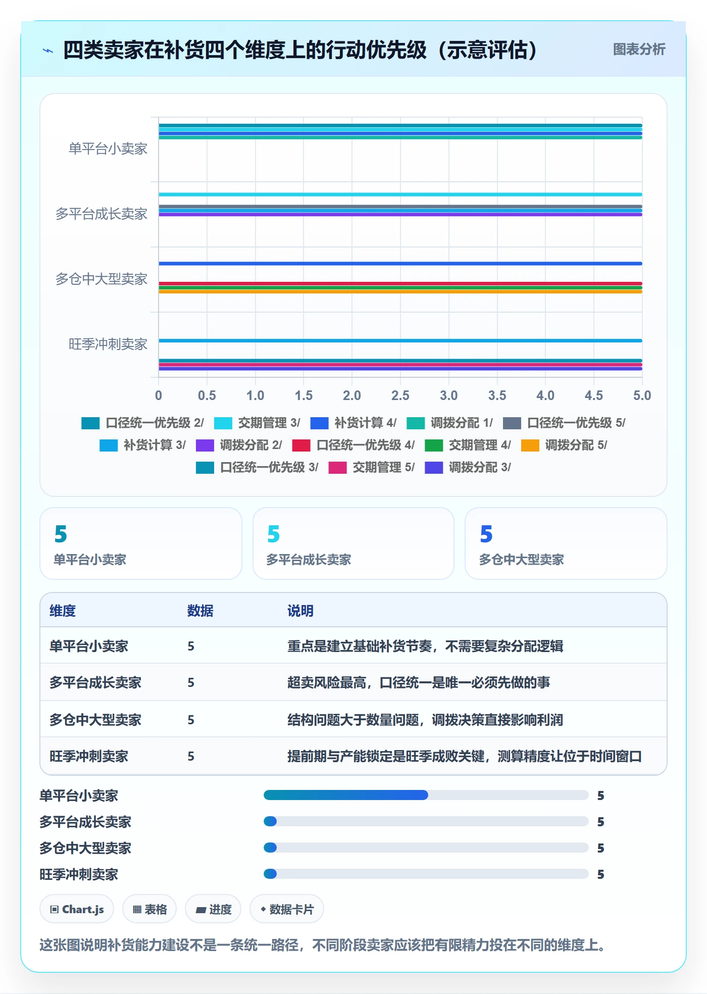 erp跨境电商趋势观察：采购补货从哪里开始