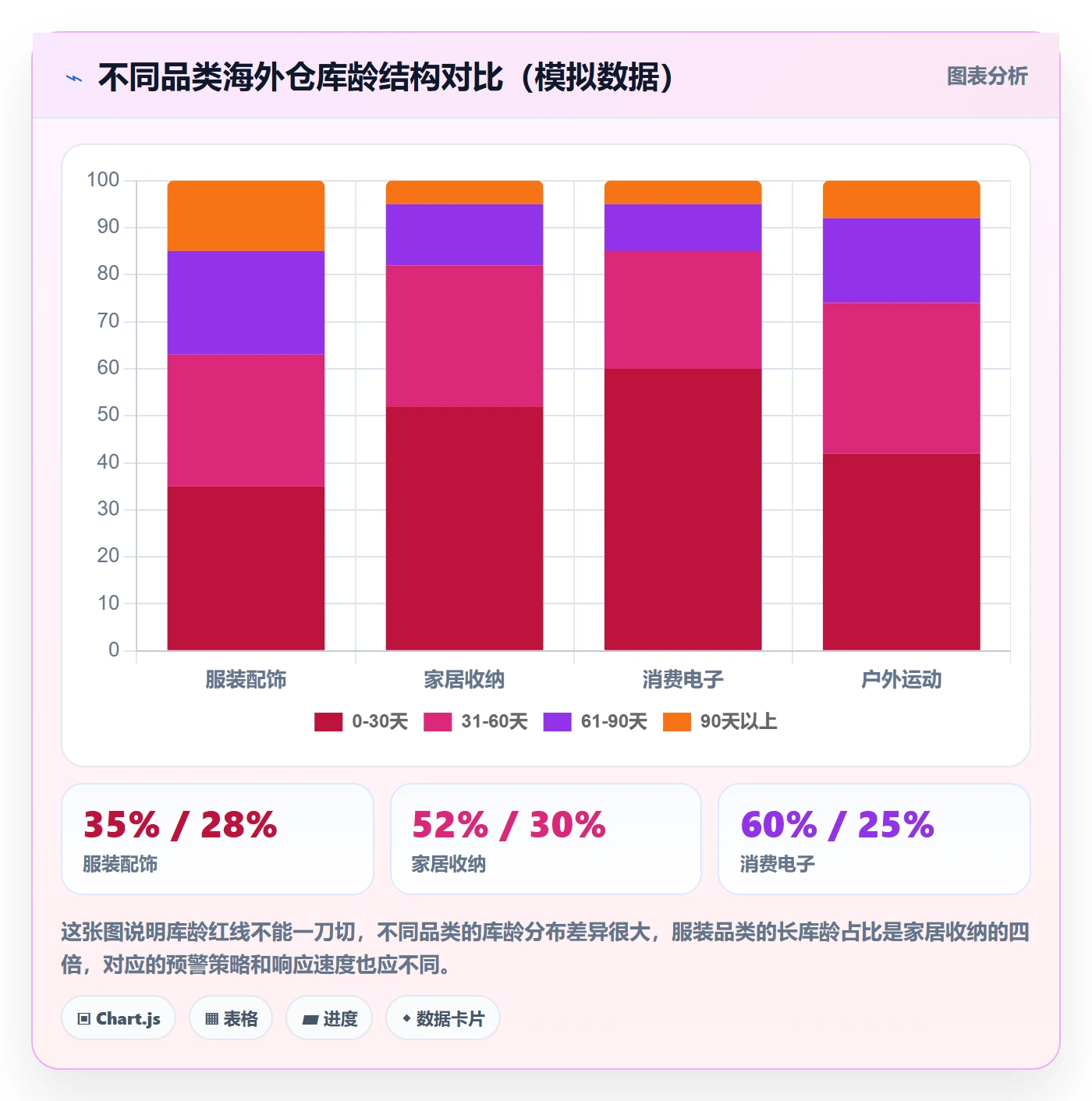 商品分析优化清单：市场需求与海外仓管理的关键动作
