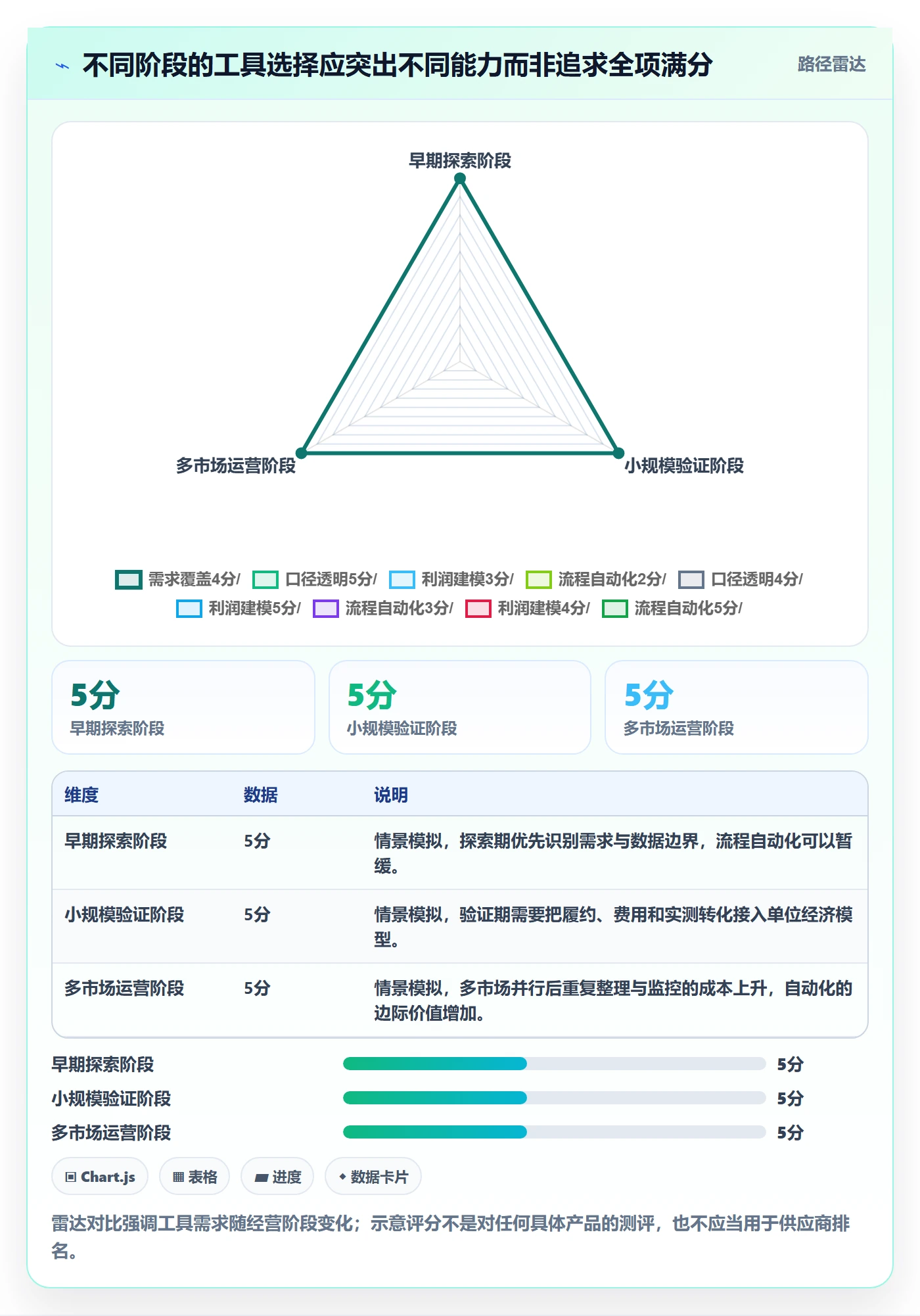 跨境电商实用方法：围绕市场选择建立工具对比