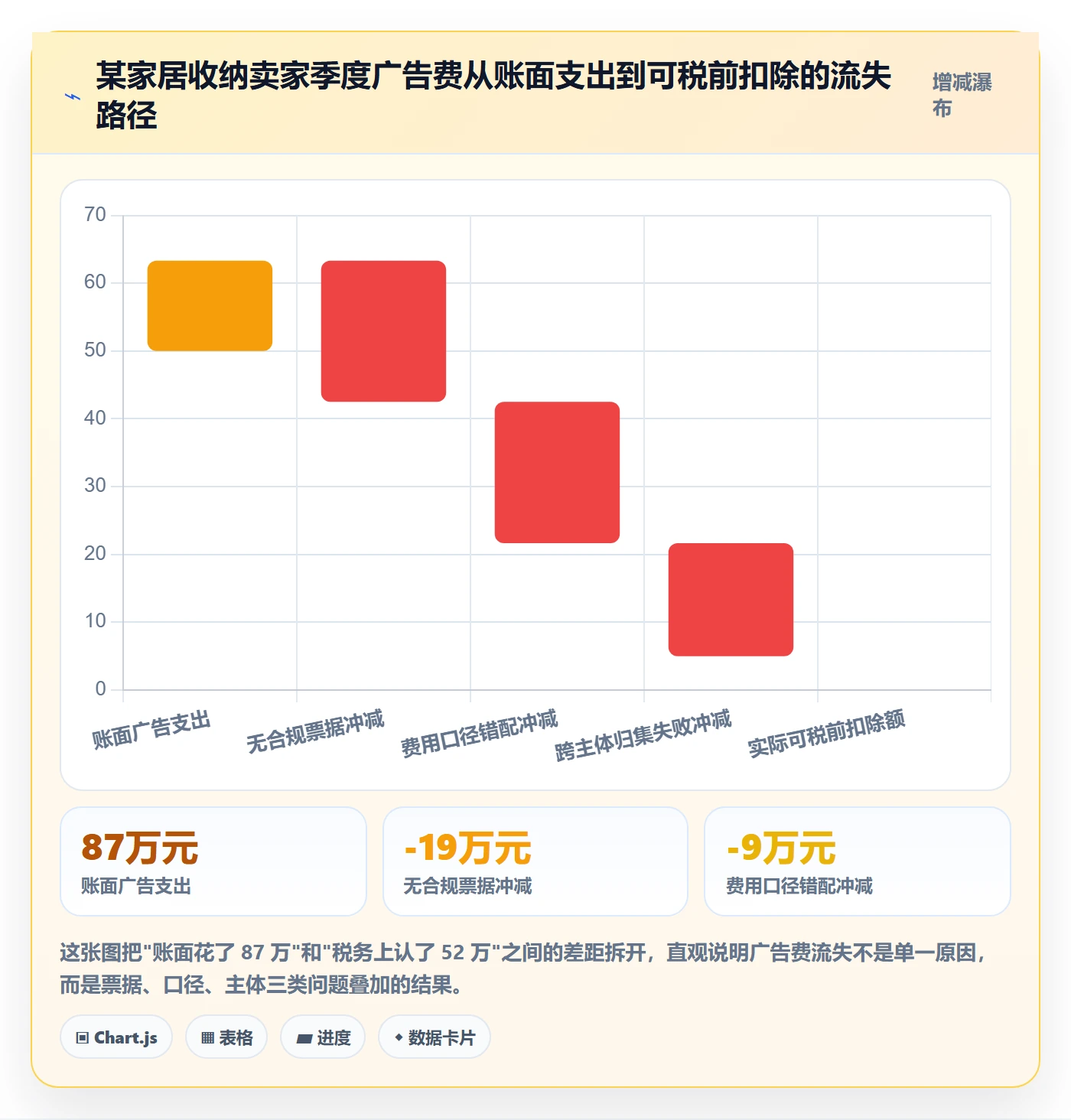 跨境电商运营管理模板：围绕广告投放开展税务筹划