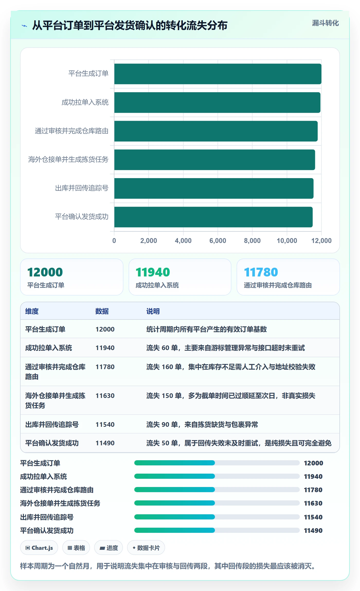 erp跨境电商实用方法：围绕订单同步建立海外仓管理