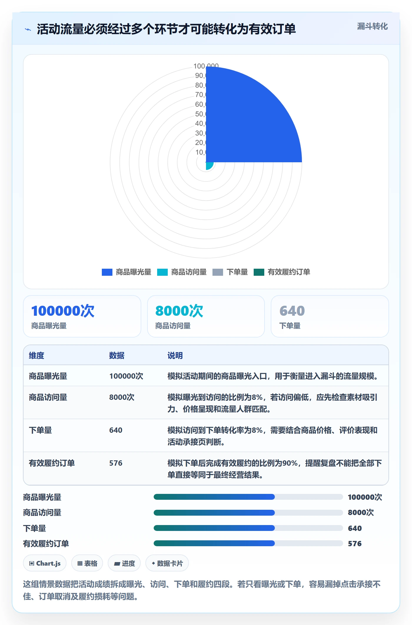 temu实战复盘：从活动流量验证精细化运营效果
