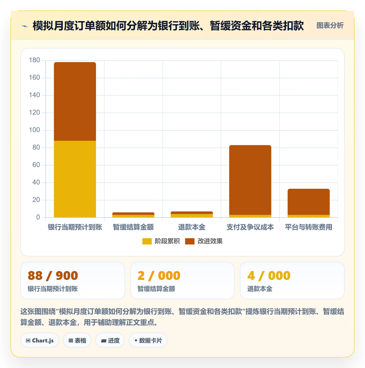 跨境电商基础课：支付结算相关的中小商家一次讲透