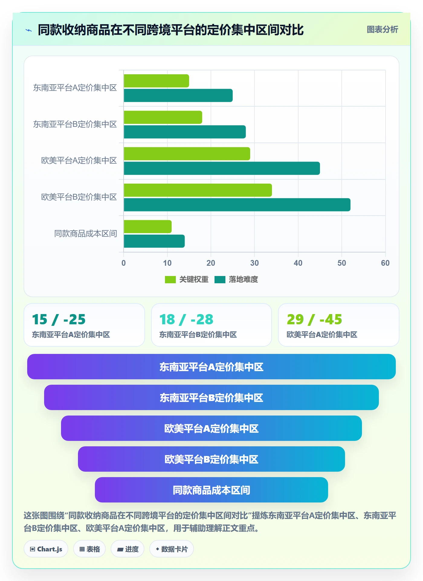 商品分析执行标准：价格带环节如何体现选品策略