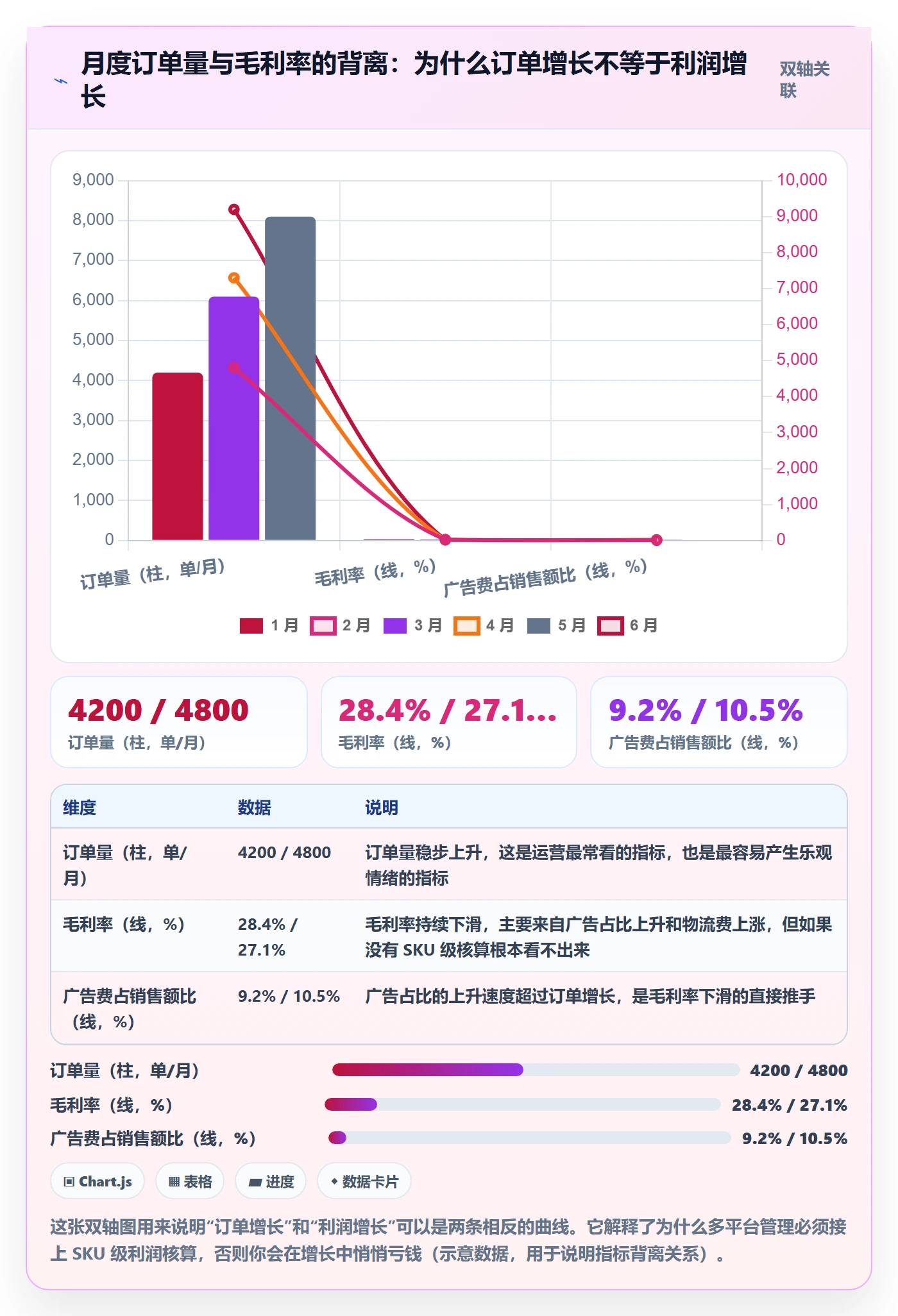 erp跨境电商怎么管？以多平台刊登为核心的自动化方案方案
