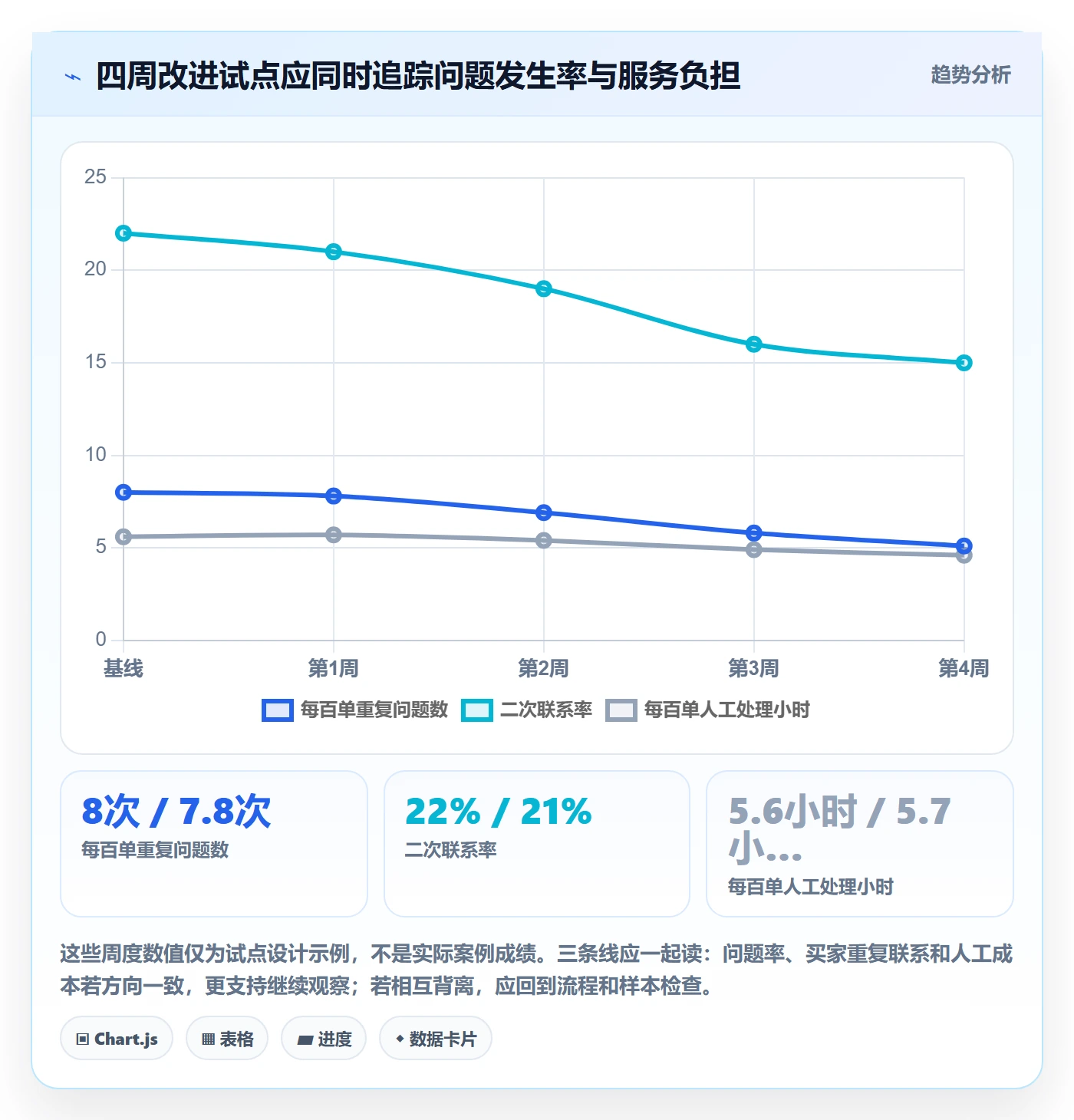 temu问题诊断：全托管模式如何用客户服务改进