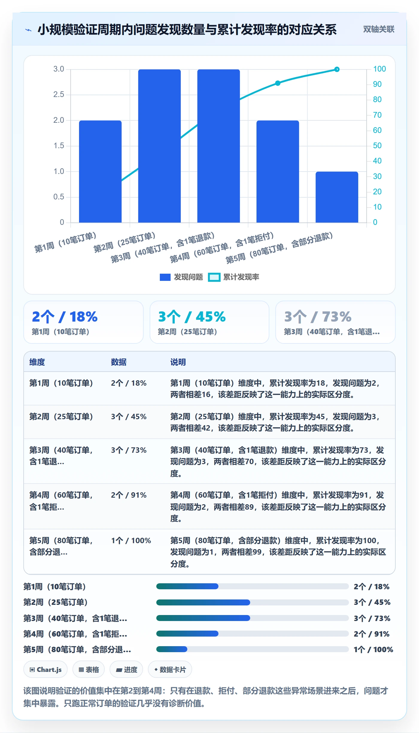 跨境电商一站式服务问题诊断：支付收款如何用选型方法改进