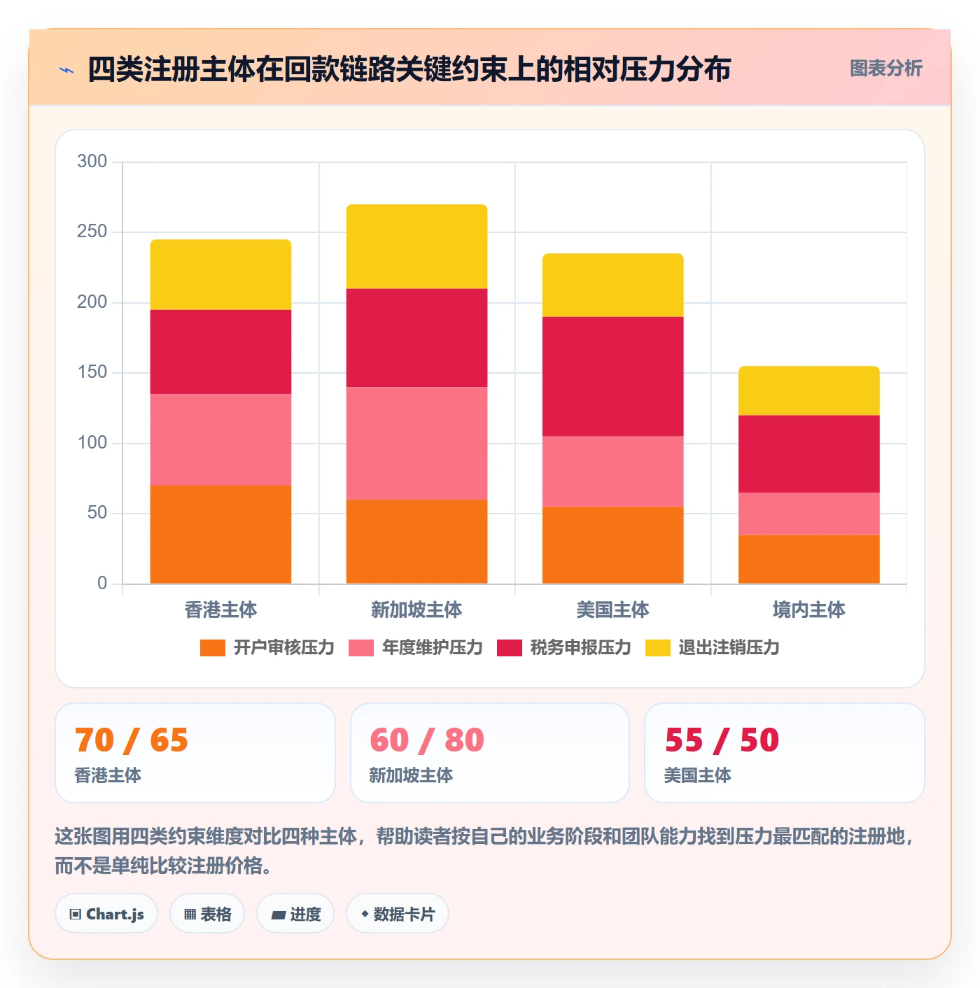 跨境电商一站式服务避坑指南：公司注册环节的回款管理要注意什么