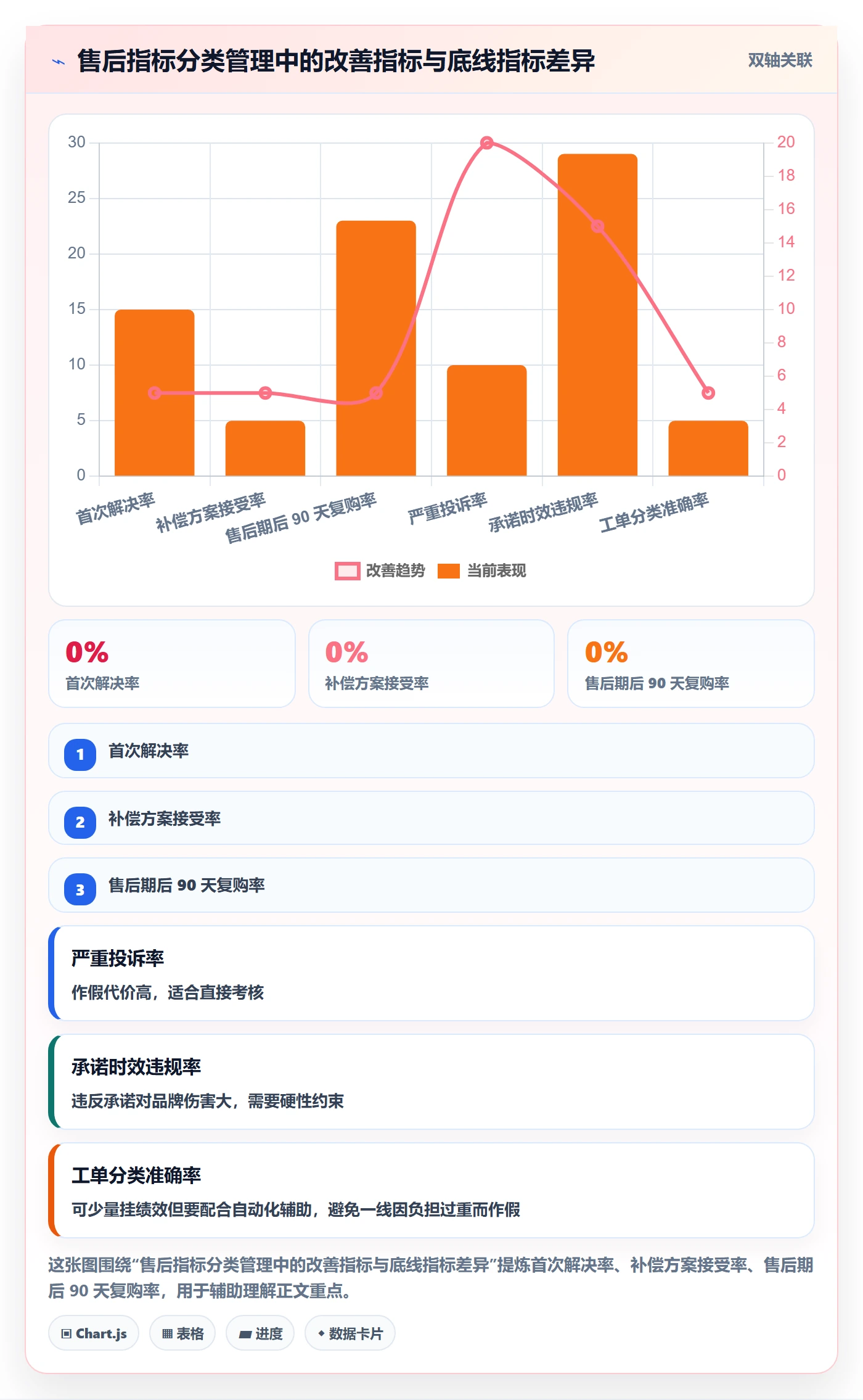 跨境电商一站式服务改造重点：从售后服务推进指标体系