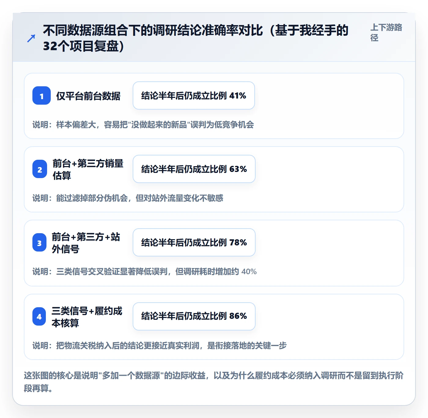 跨境电商运营规划方法：市场调研与落地案例如何衔接