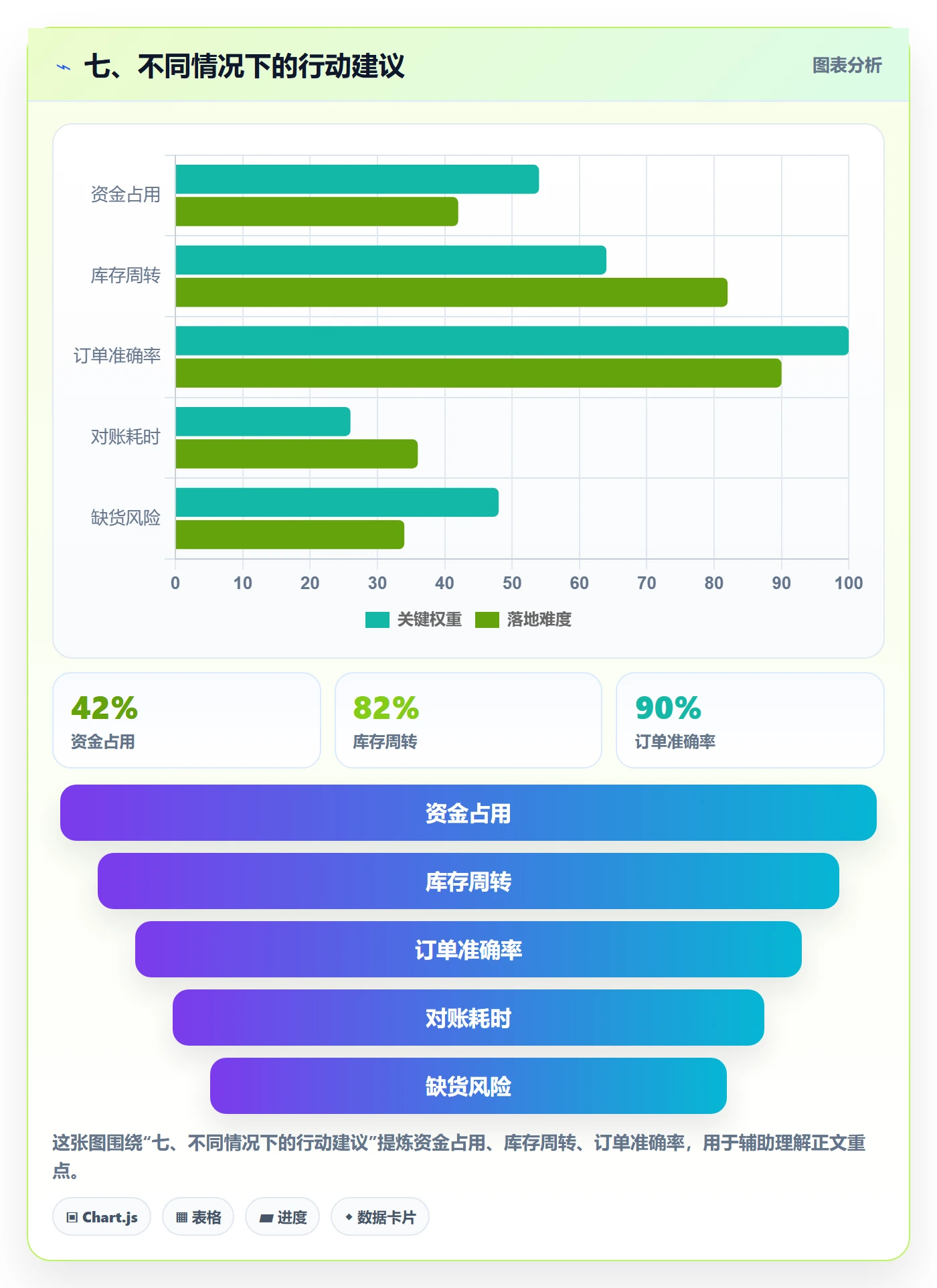 七、不同情况下的行动建议