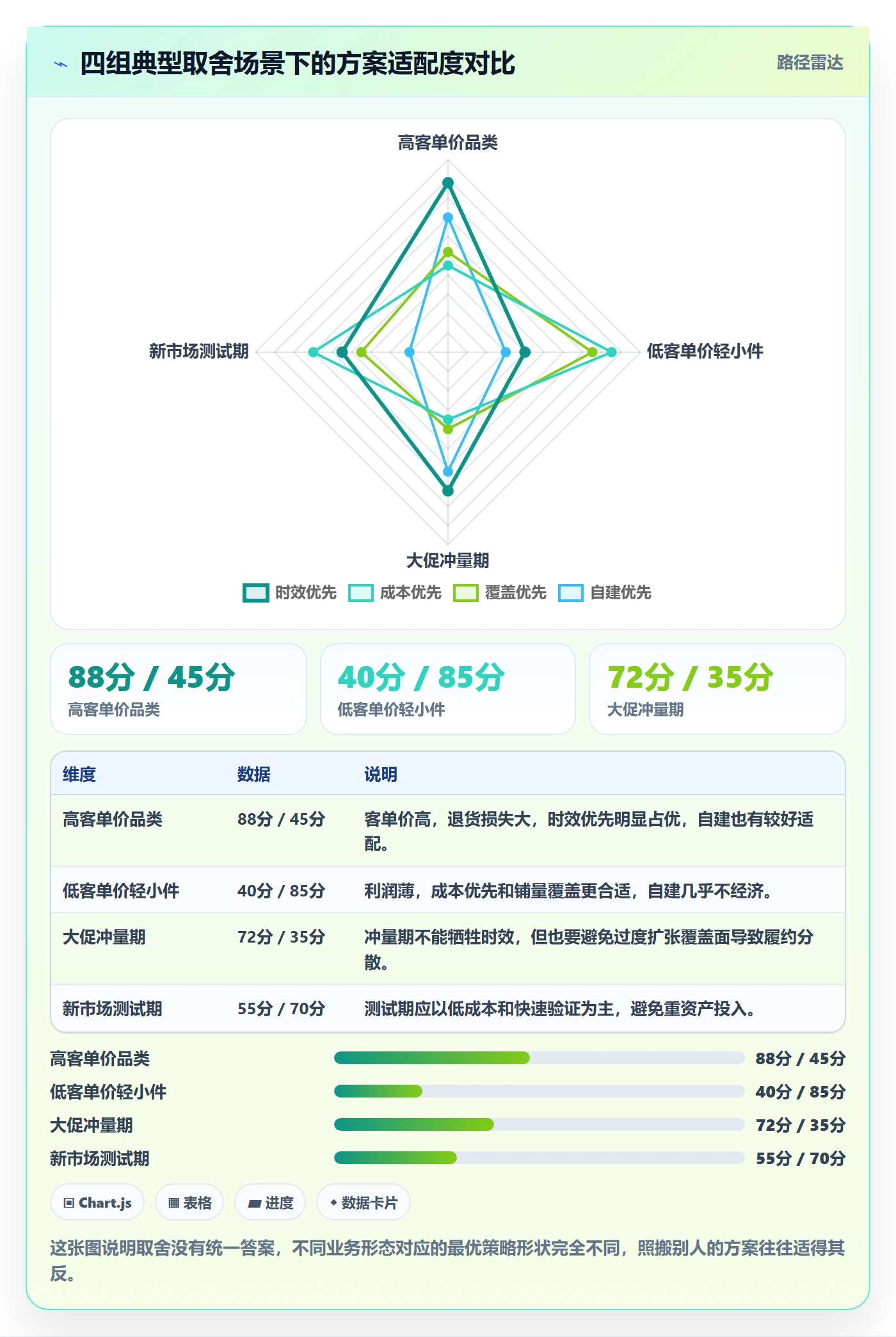 跨境电商运营避坑指南：广告投放环节的跨境物流要注意什么