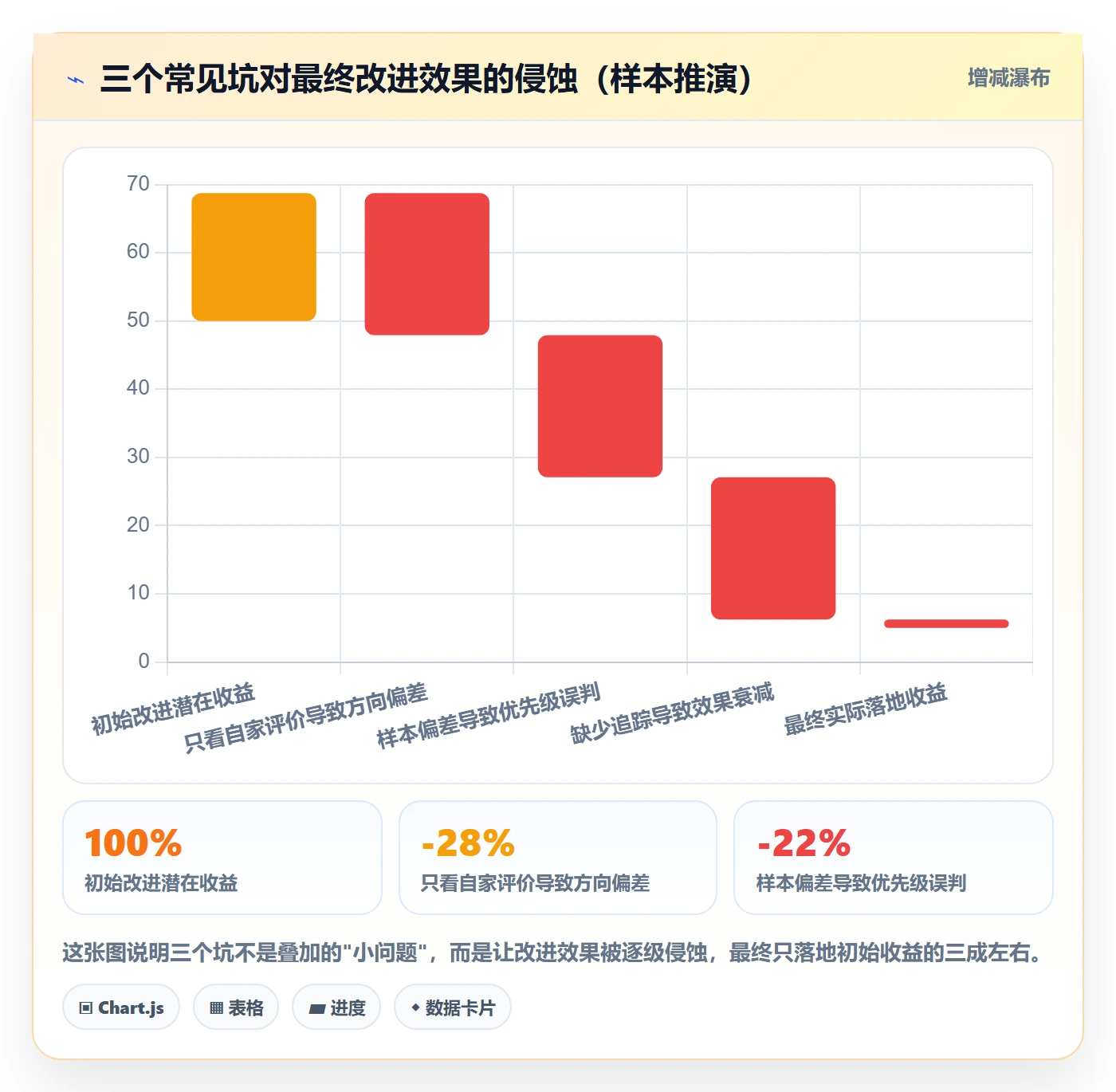 商品分析工作指南：用市场调研解决用户评价问题