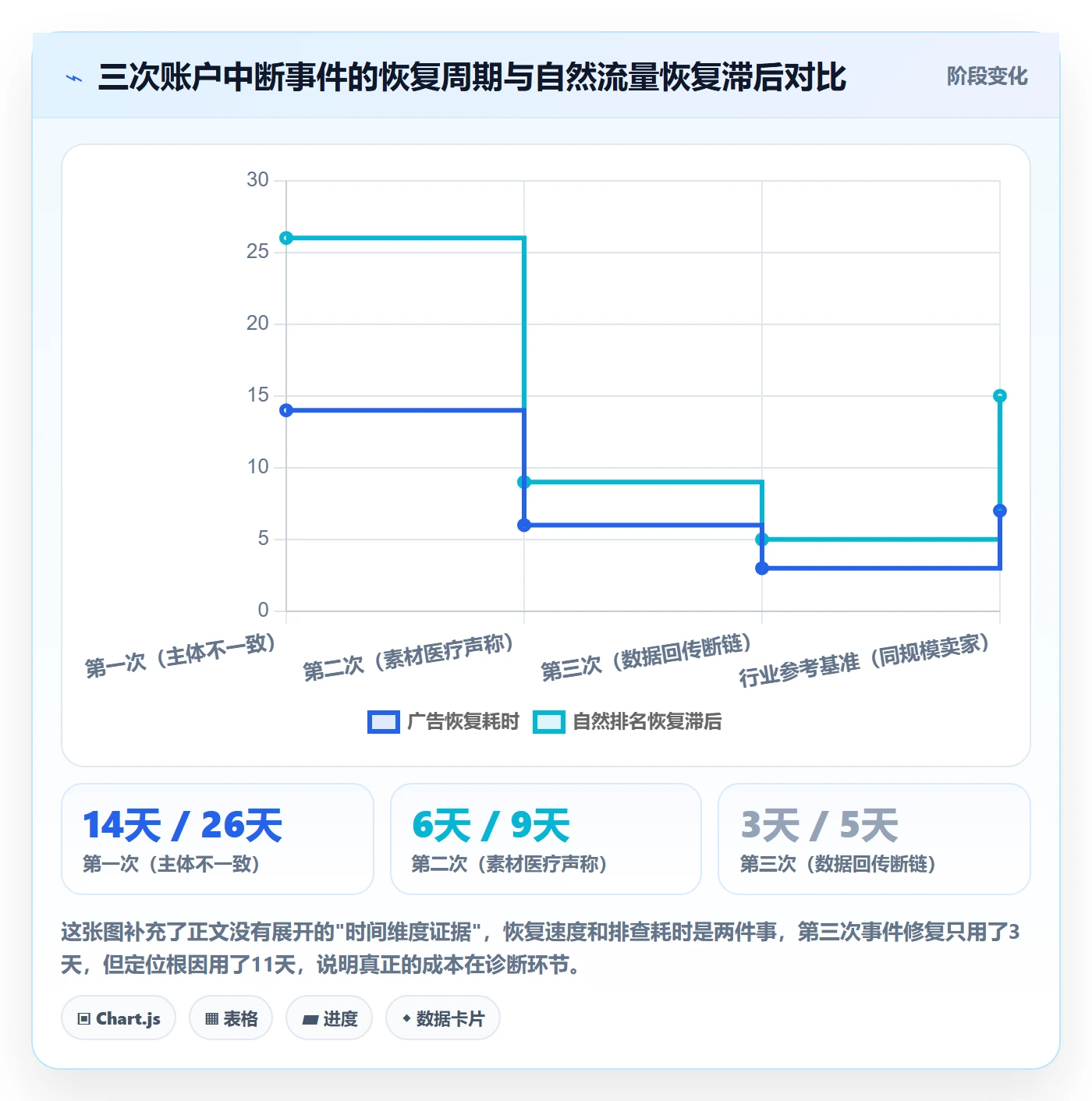 跨境电商运营实施路径：广告投放如何完成平台规则